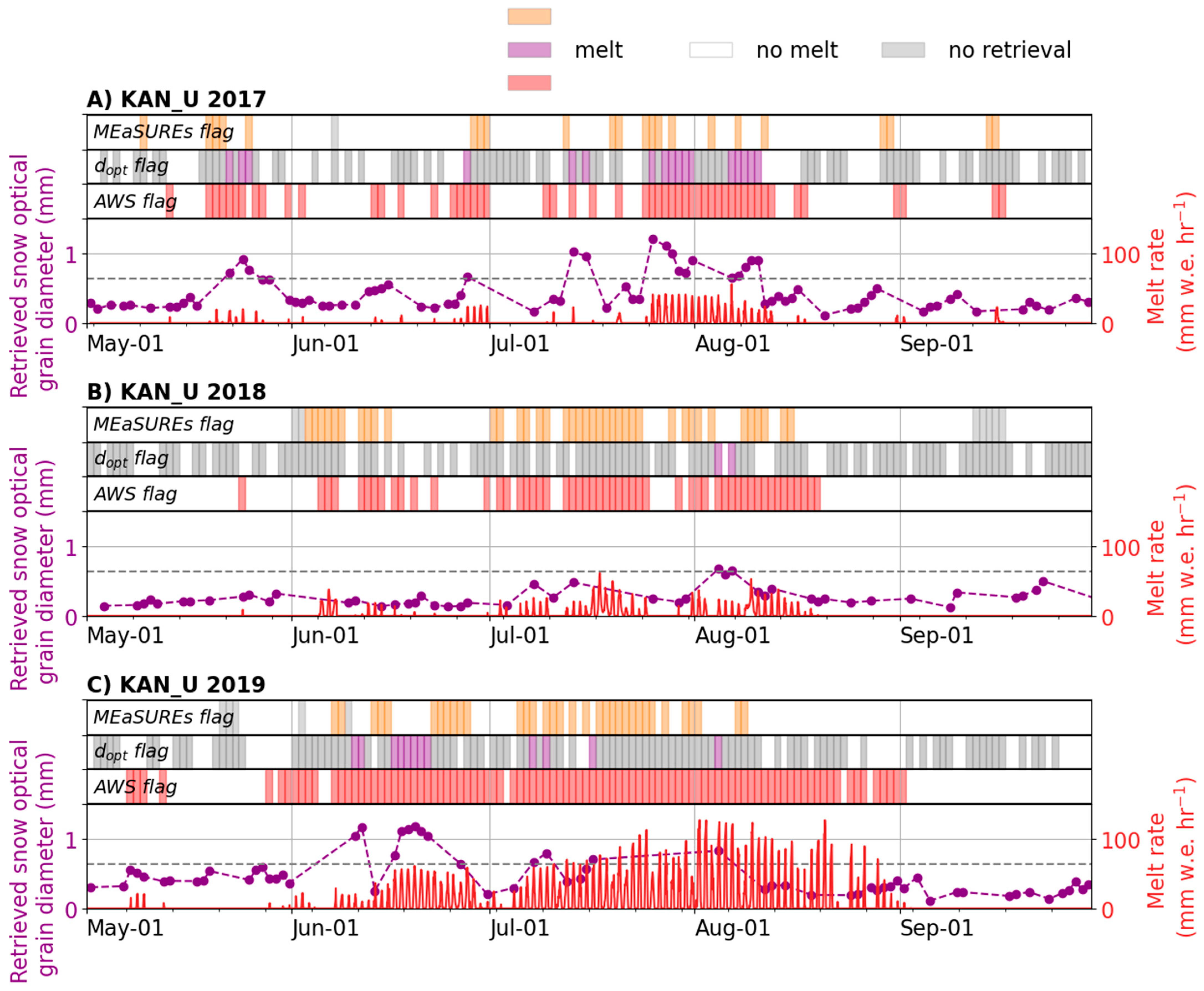 Remotesensing 14 00932 g008