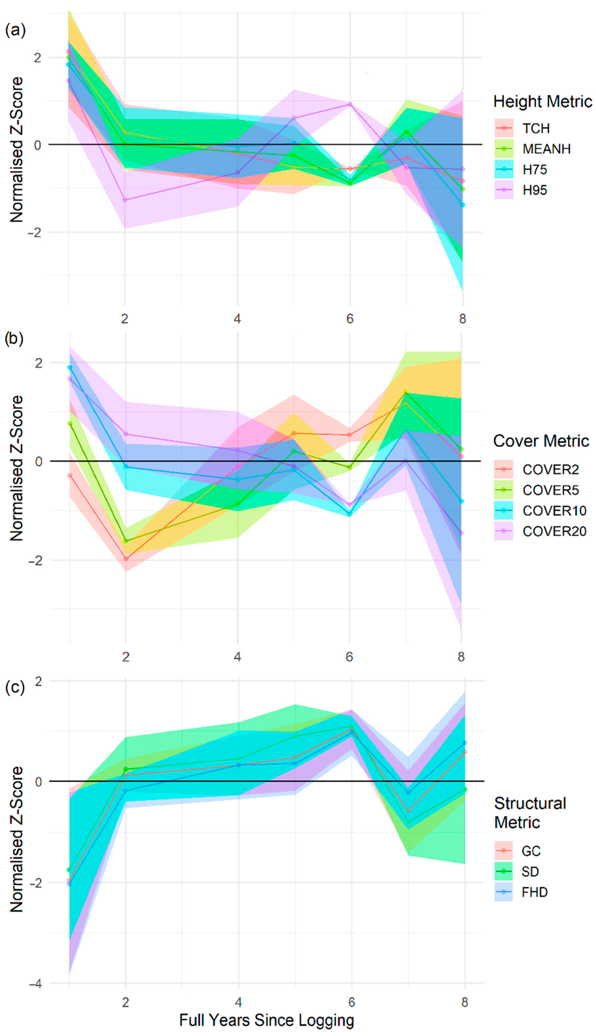 Remotesensing 14 00933 g004