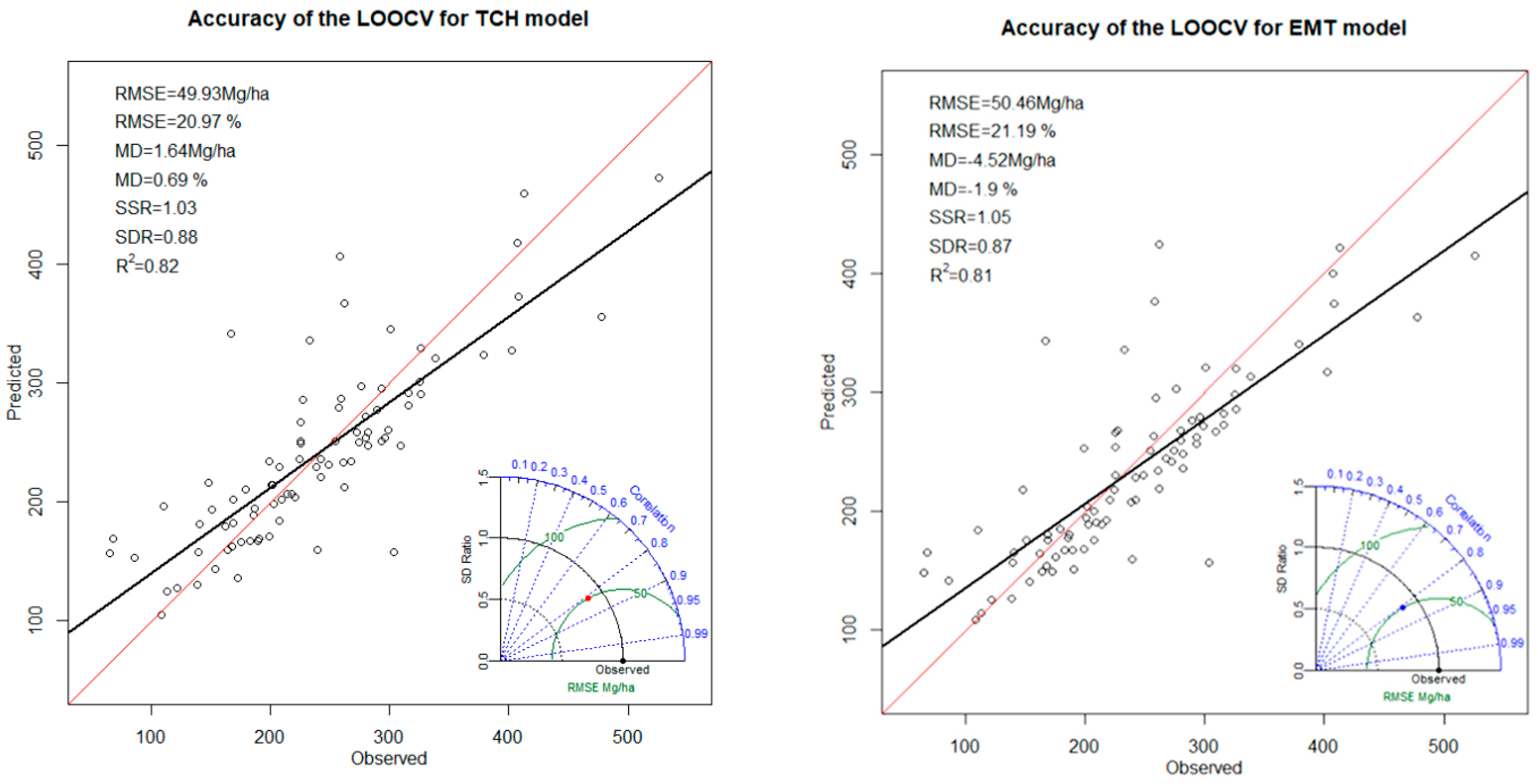 Remotesensing 14 00933 g007