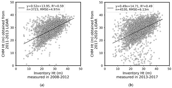 Remotesensing 14 00935 g0a1 550