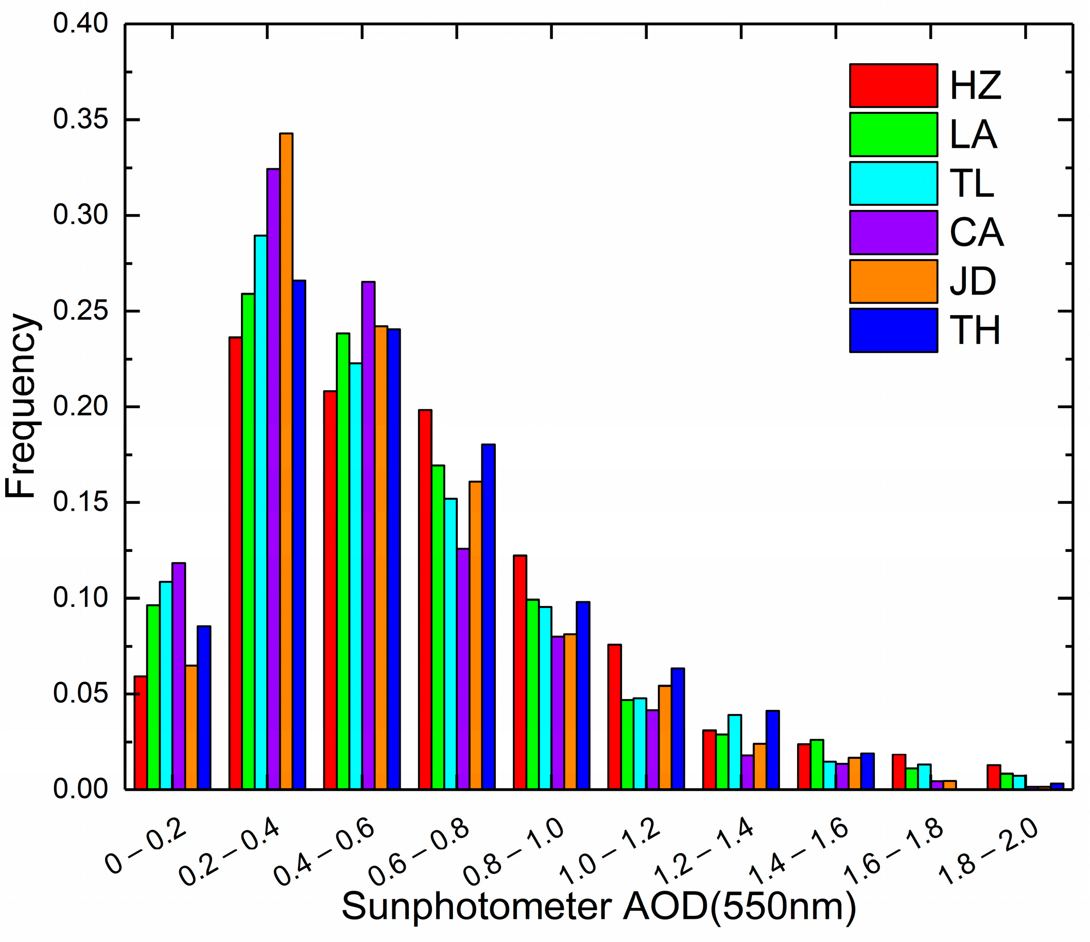 Remotesensing 14 00938 g002 Remotesensing 14 00938 g002