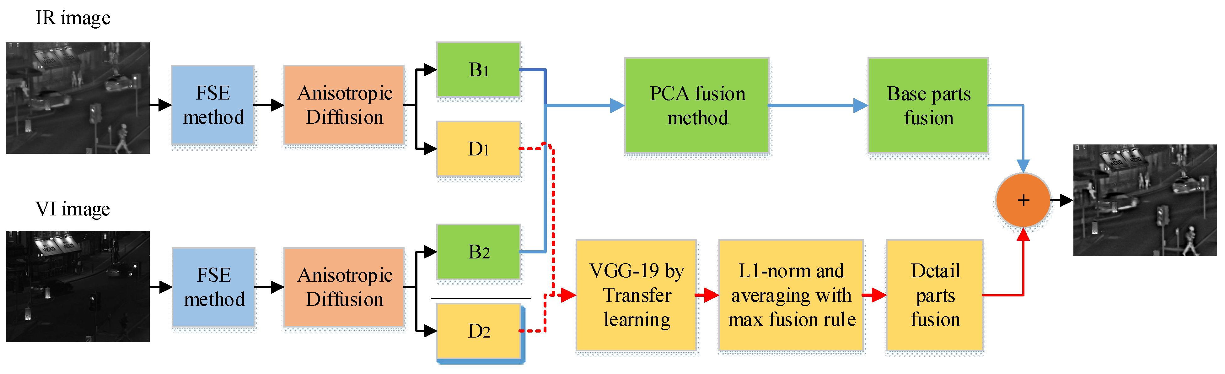 Remotesensing 14 00939 g001