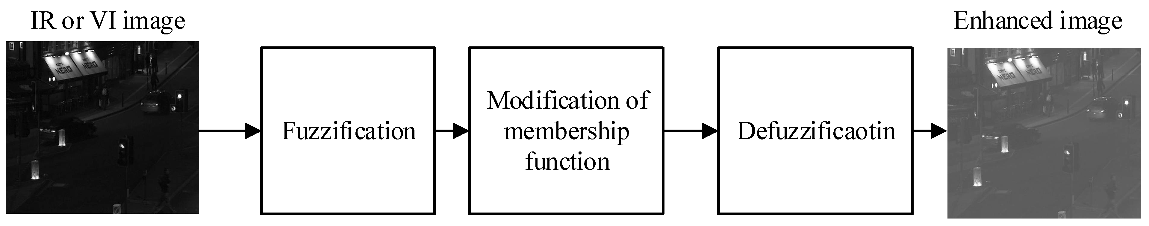 Remotesensing 14 00939 g002