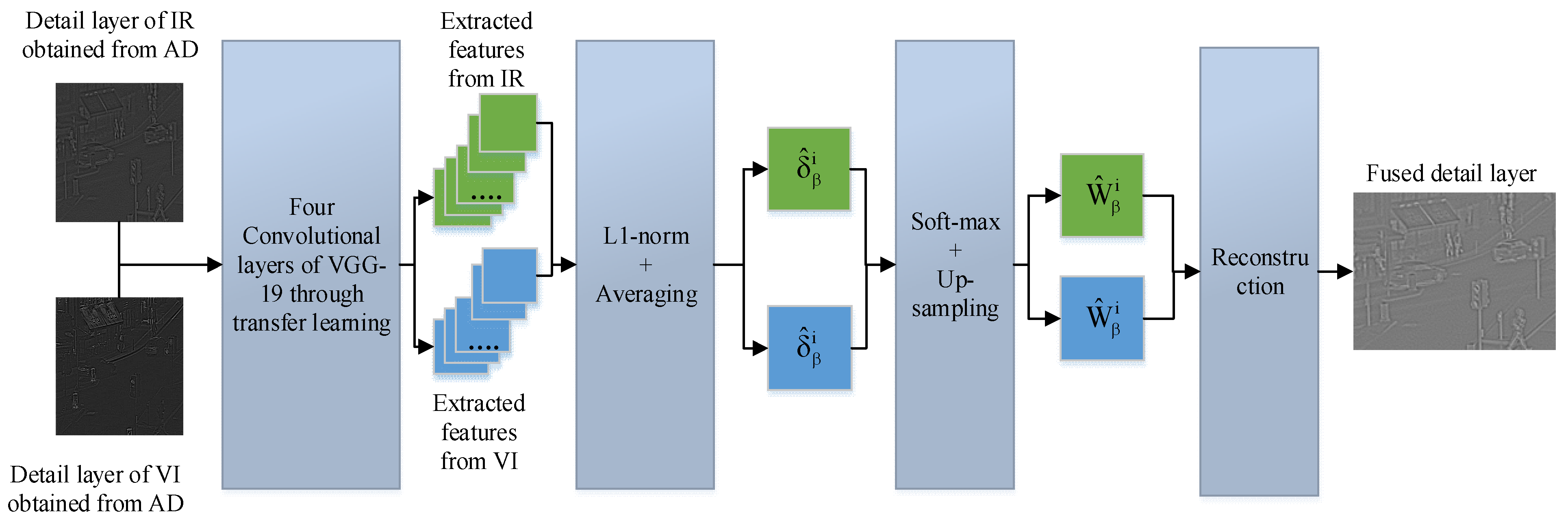 Remotesensing 14 00939 g005