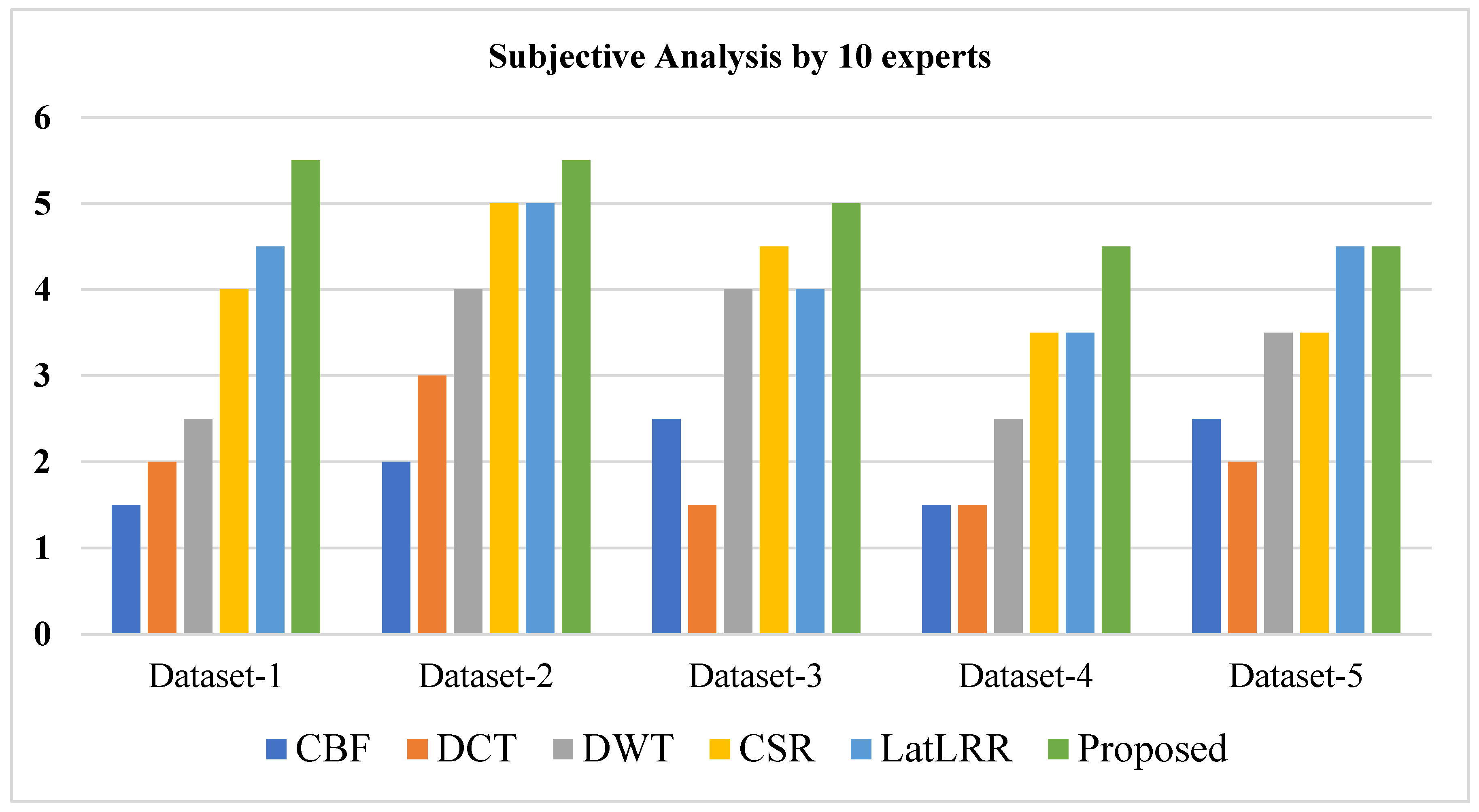 Remotesensing 14 00939 g012