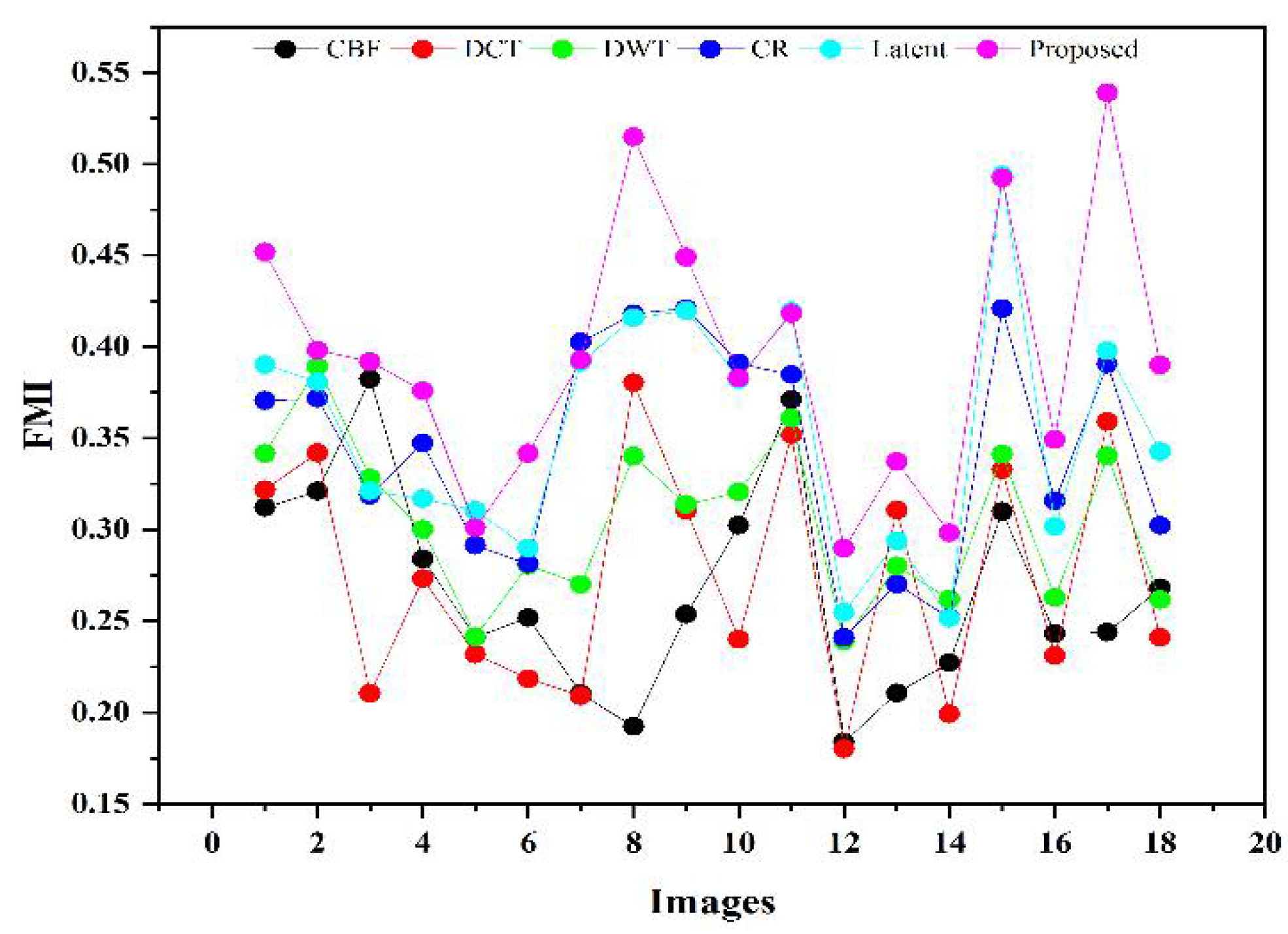Remotesensing 14 00939 g013