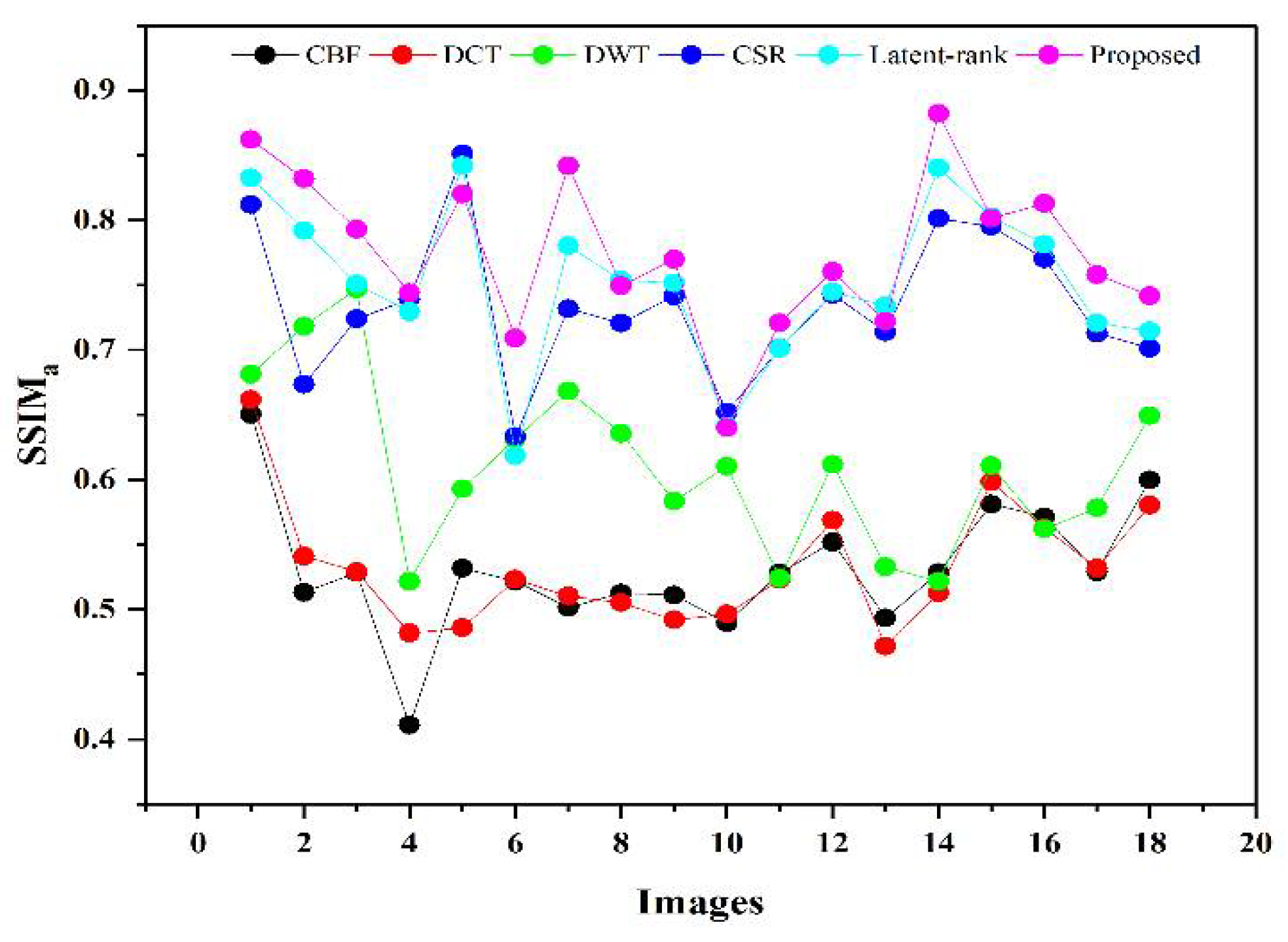 Remotesensing 14 00939 g014