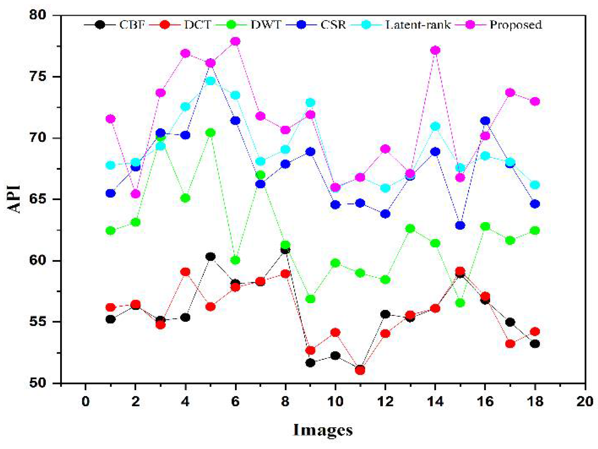Remotesensing 14 00939 g015