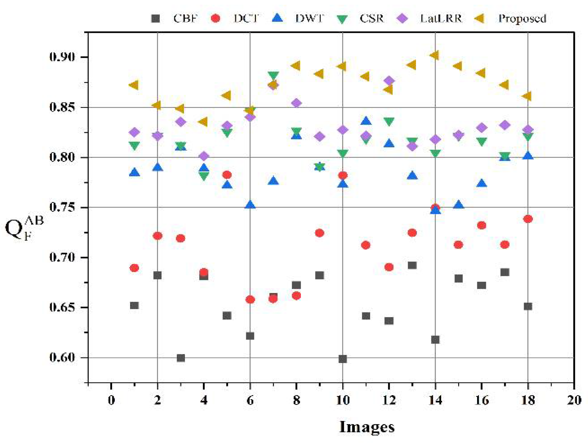Remotesensing 14 00939 g018