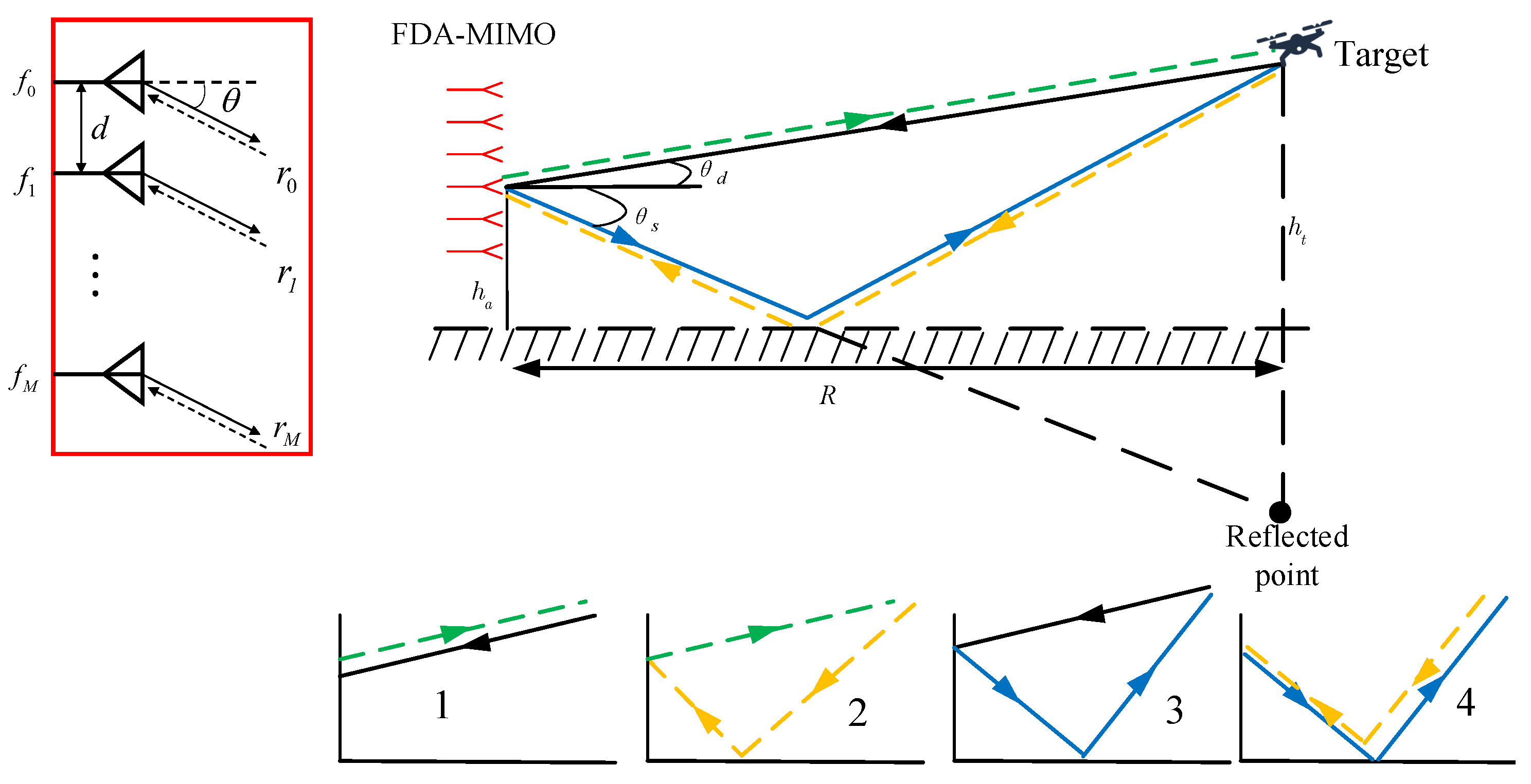Remotesensing 14 00942 g001