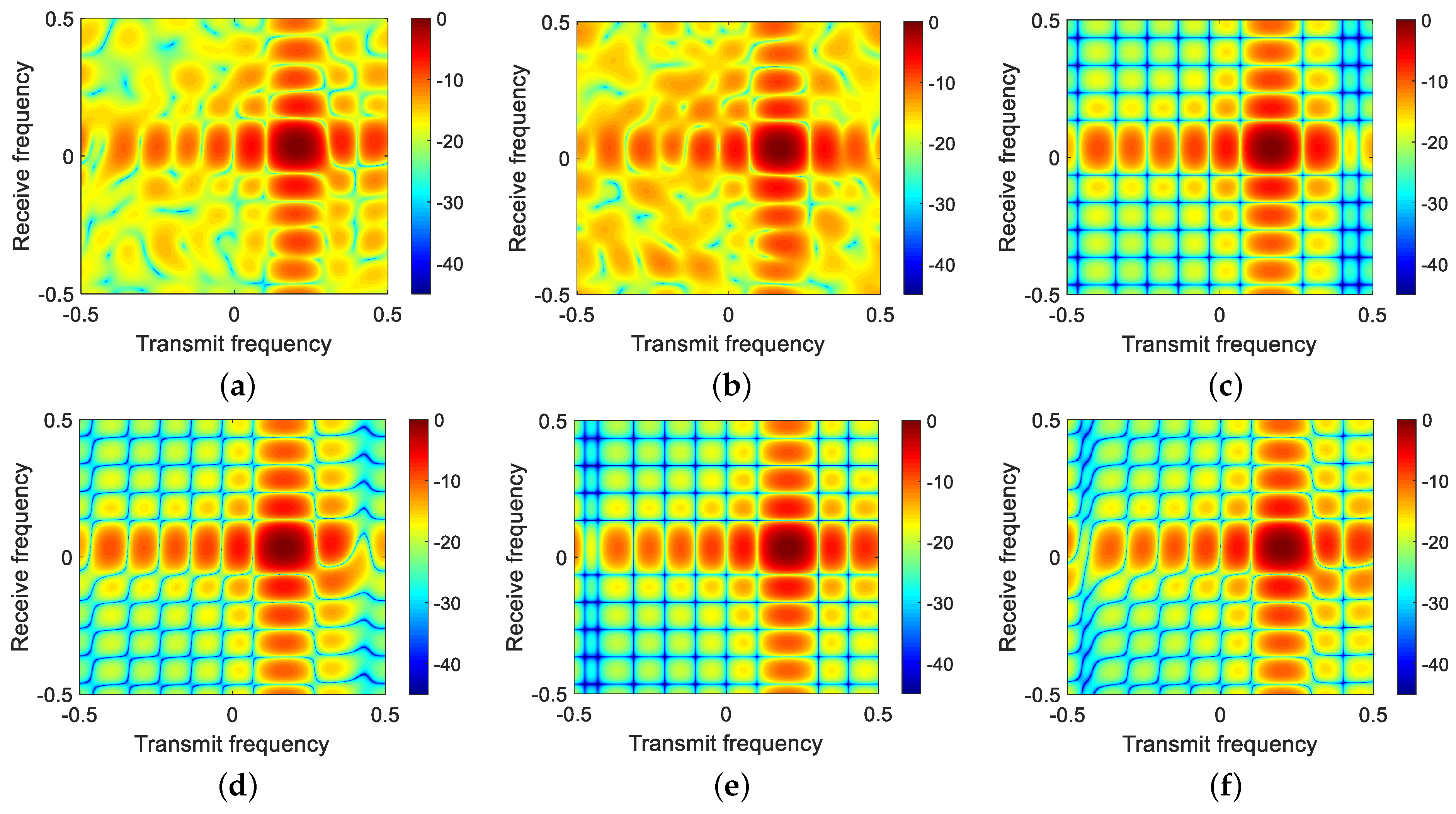 Remotesensing 14 00942 g005