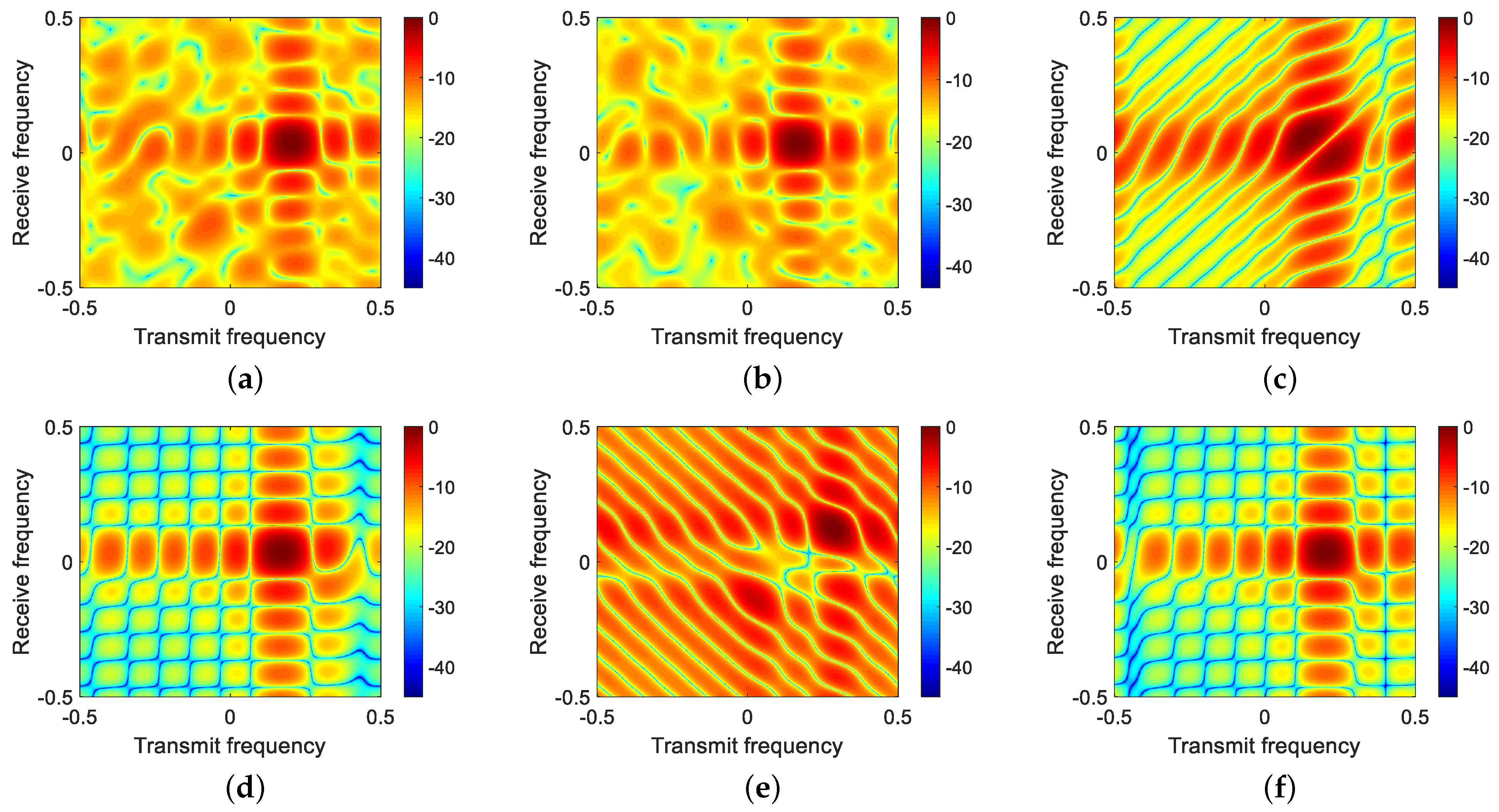 Remotesensing 14 00942 g006