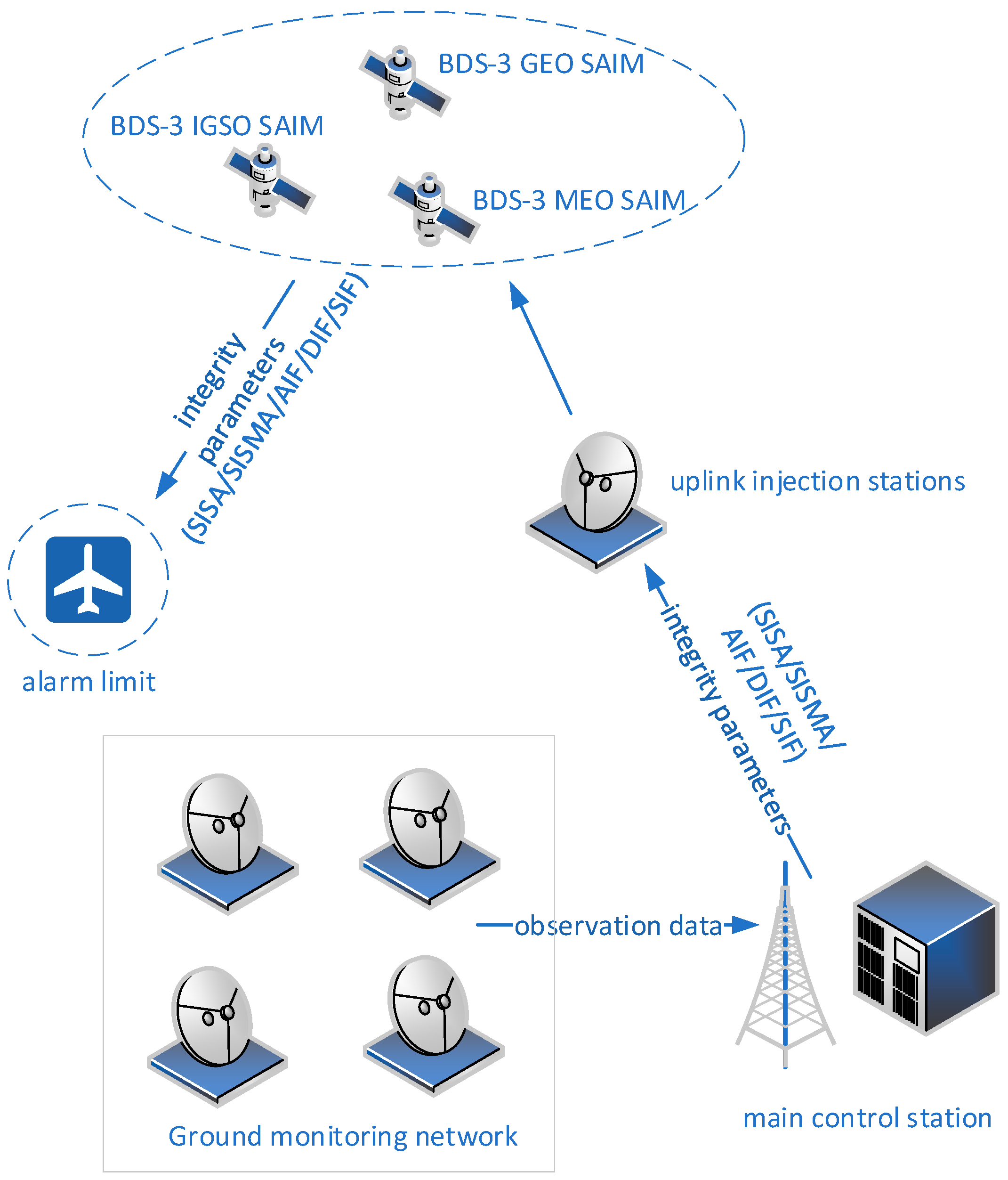 Remotesensing 14 00944 g001