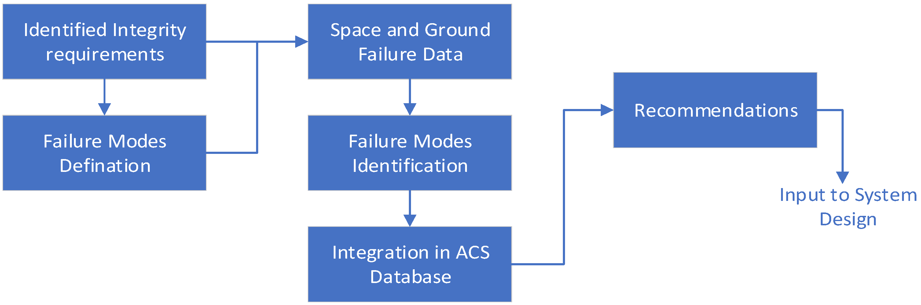 Remotesensing 14 00944 g002