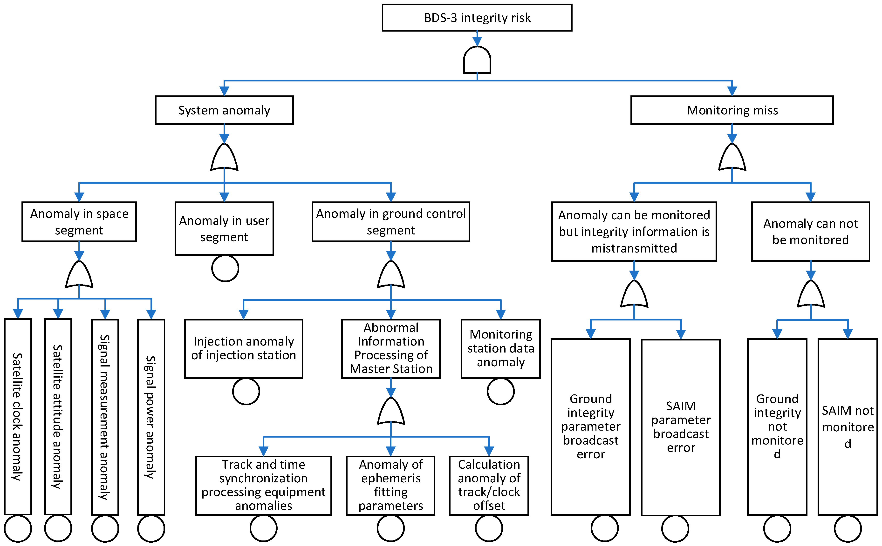 Remotesensing 14 00944 g003