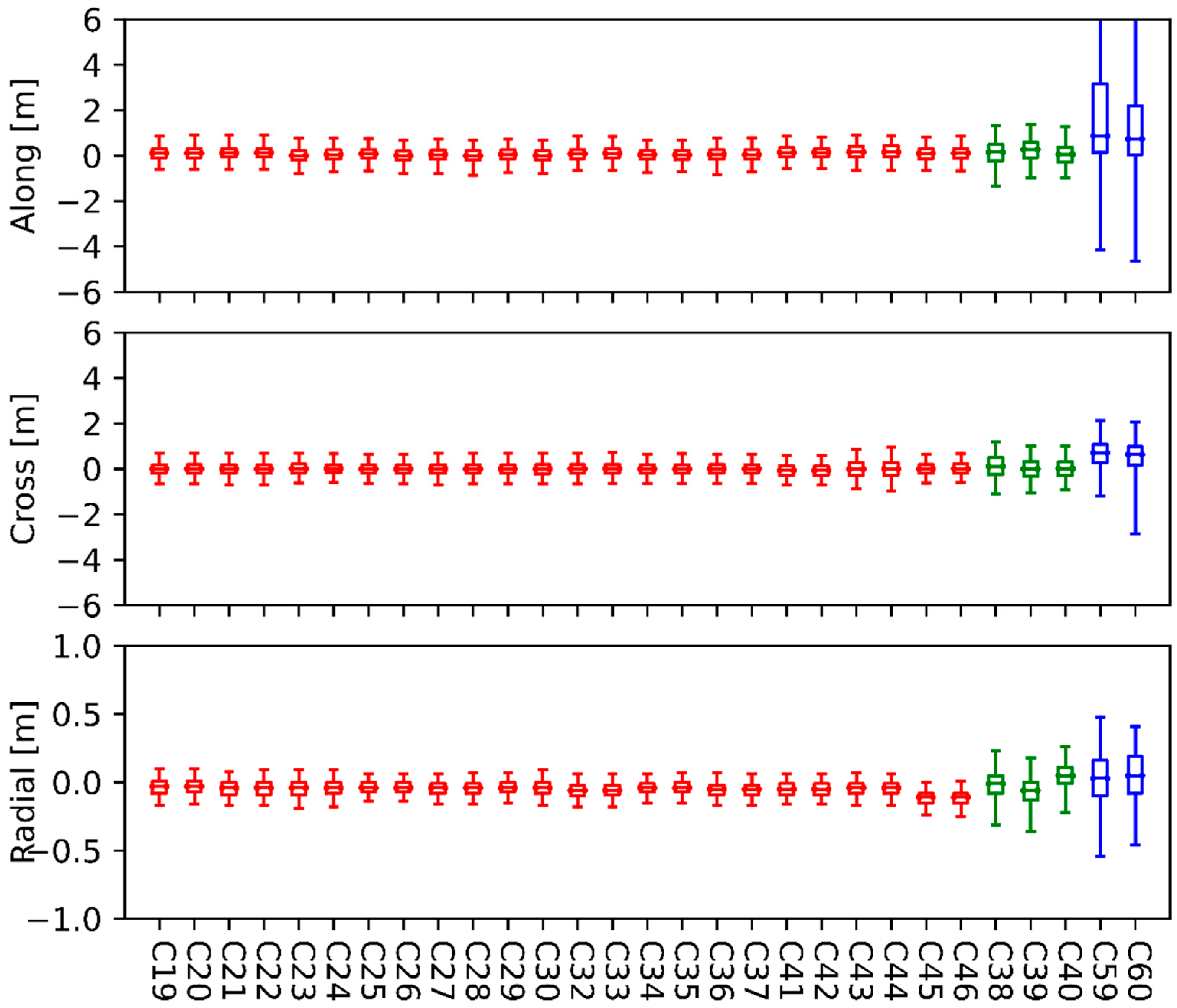 Remotesensing 14 00944 g005