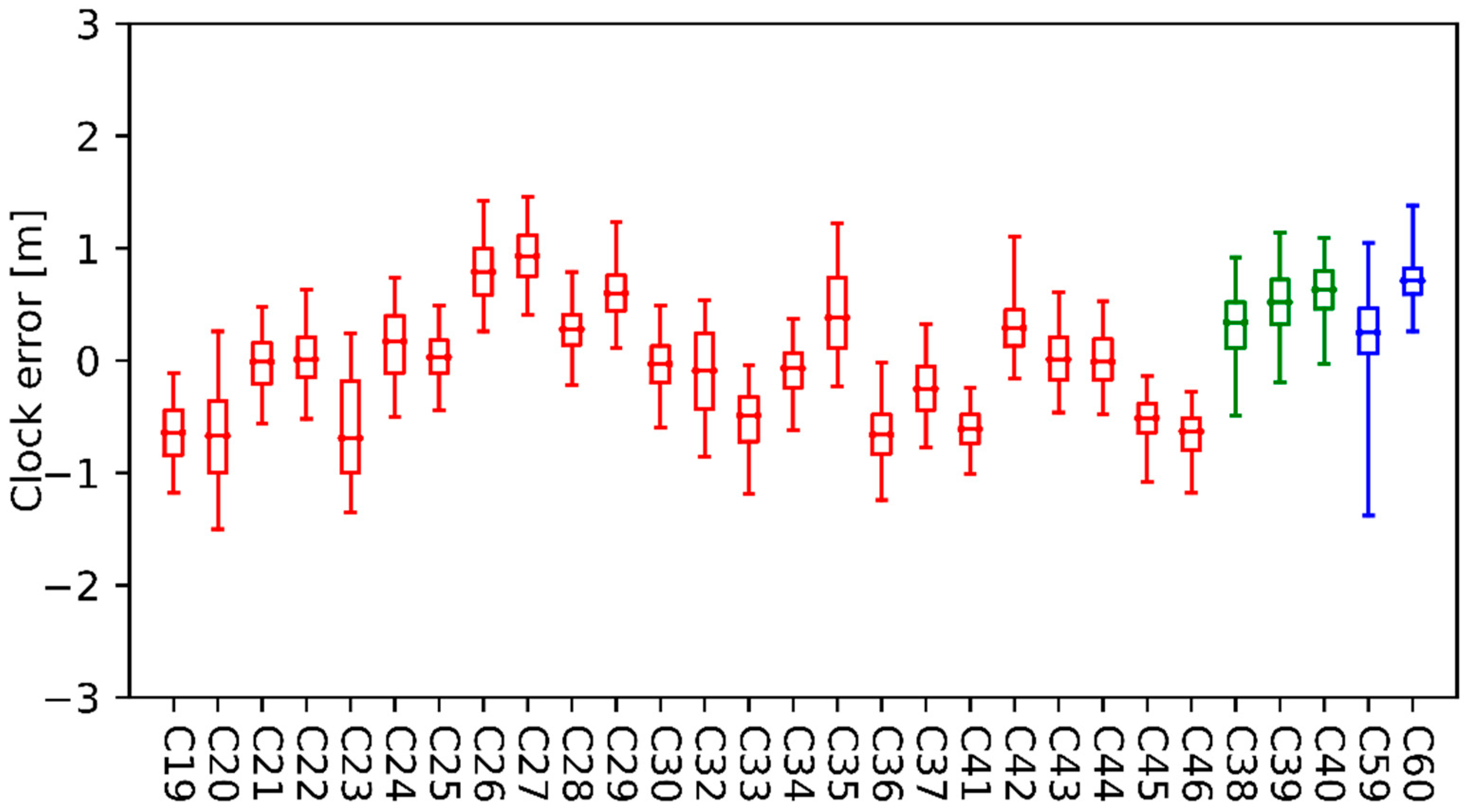 Remotesensing 14 00944 g006