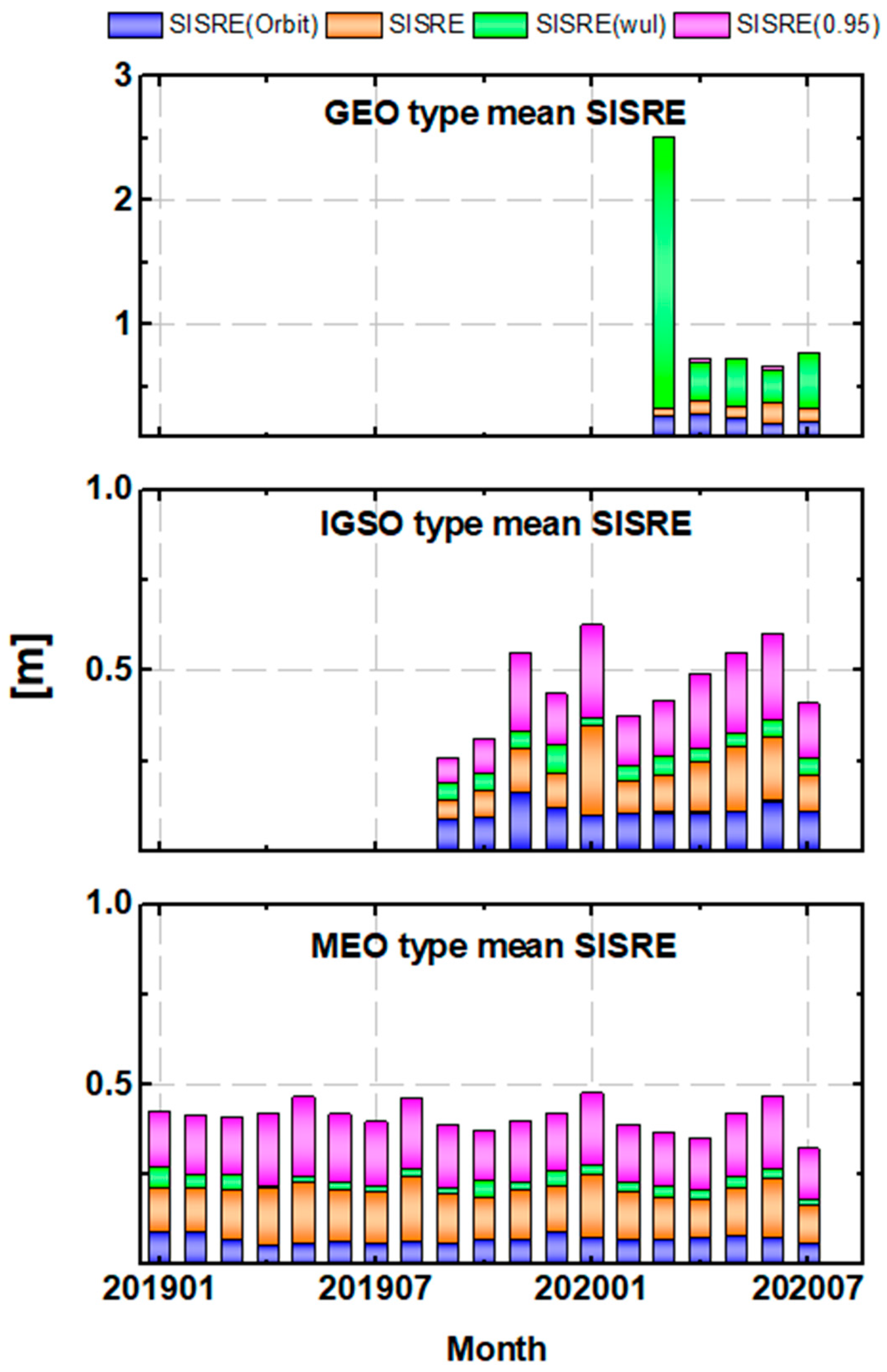 Remotesensing 14 00944 g007