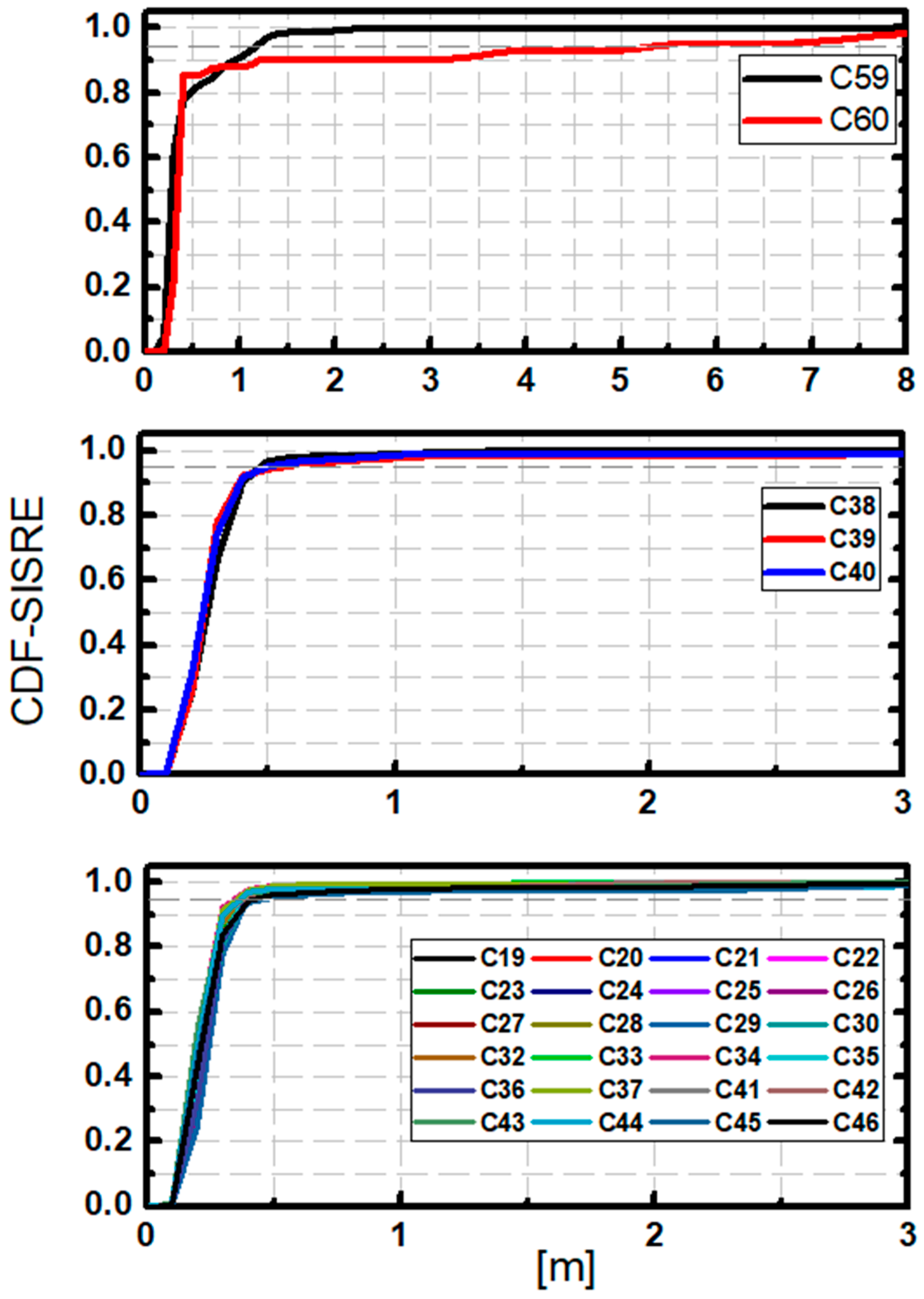 Remotesensing 14 00944 g008
