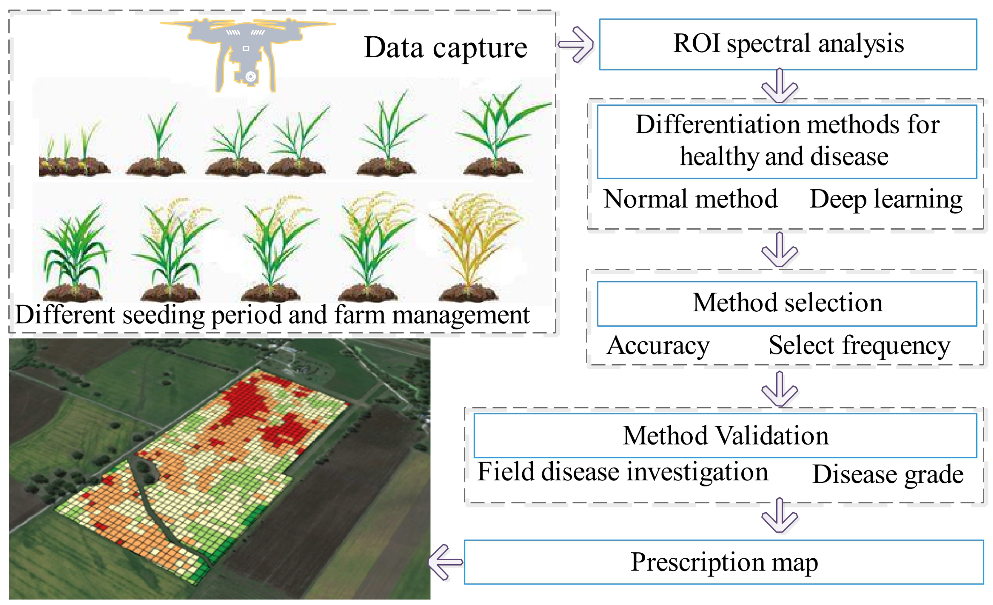 Remotesensing 14 00945 g001