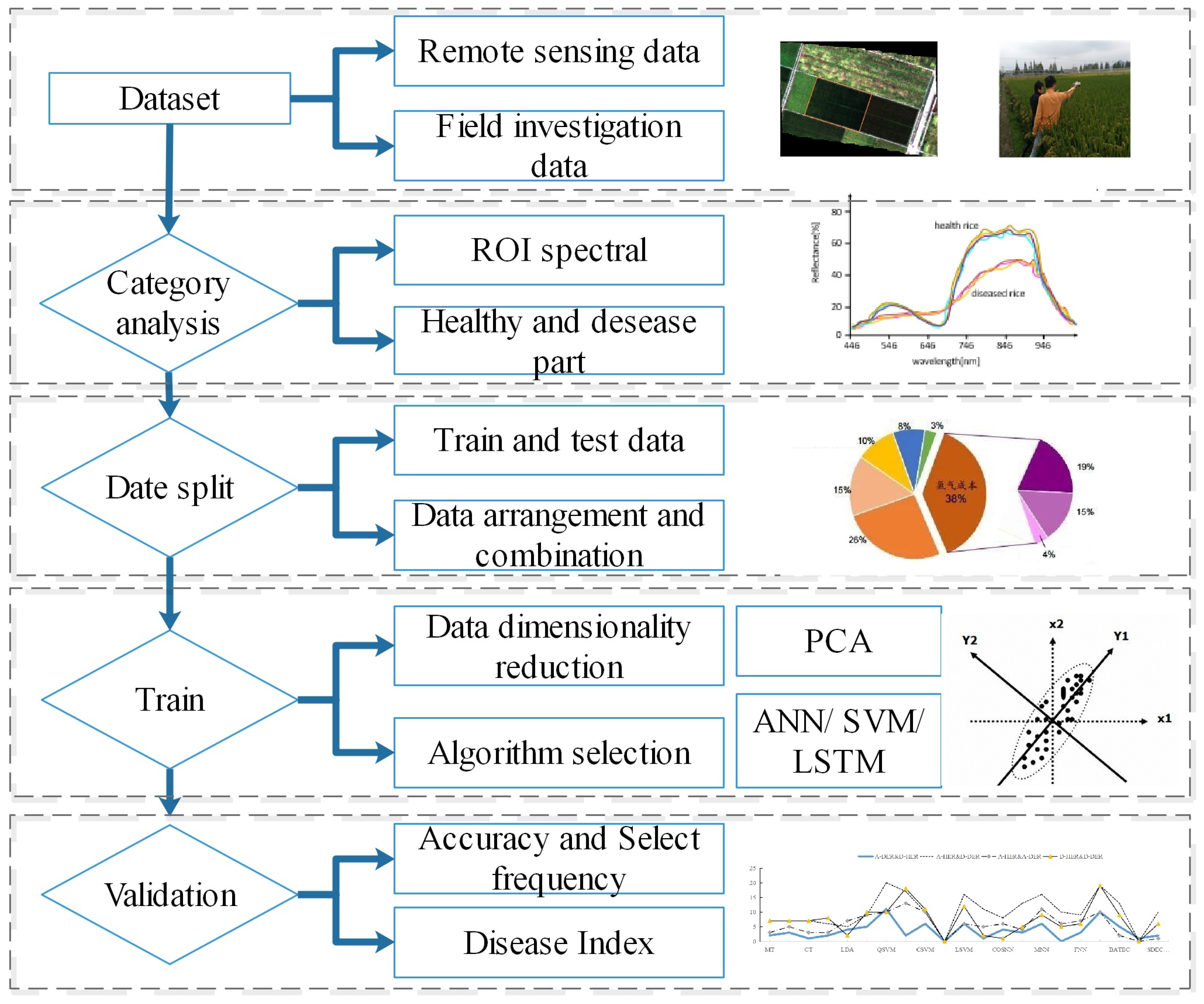 Remotesensing 14 00945 g004