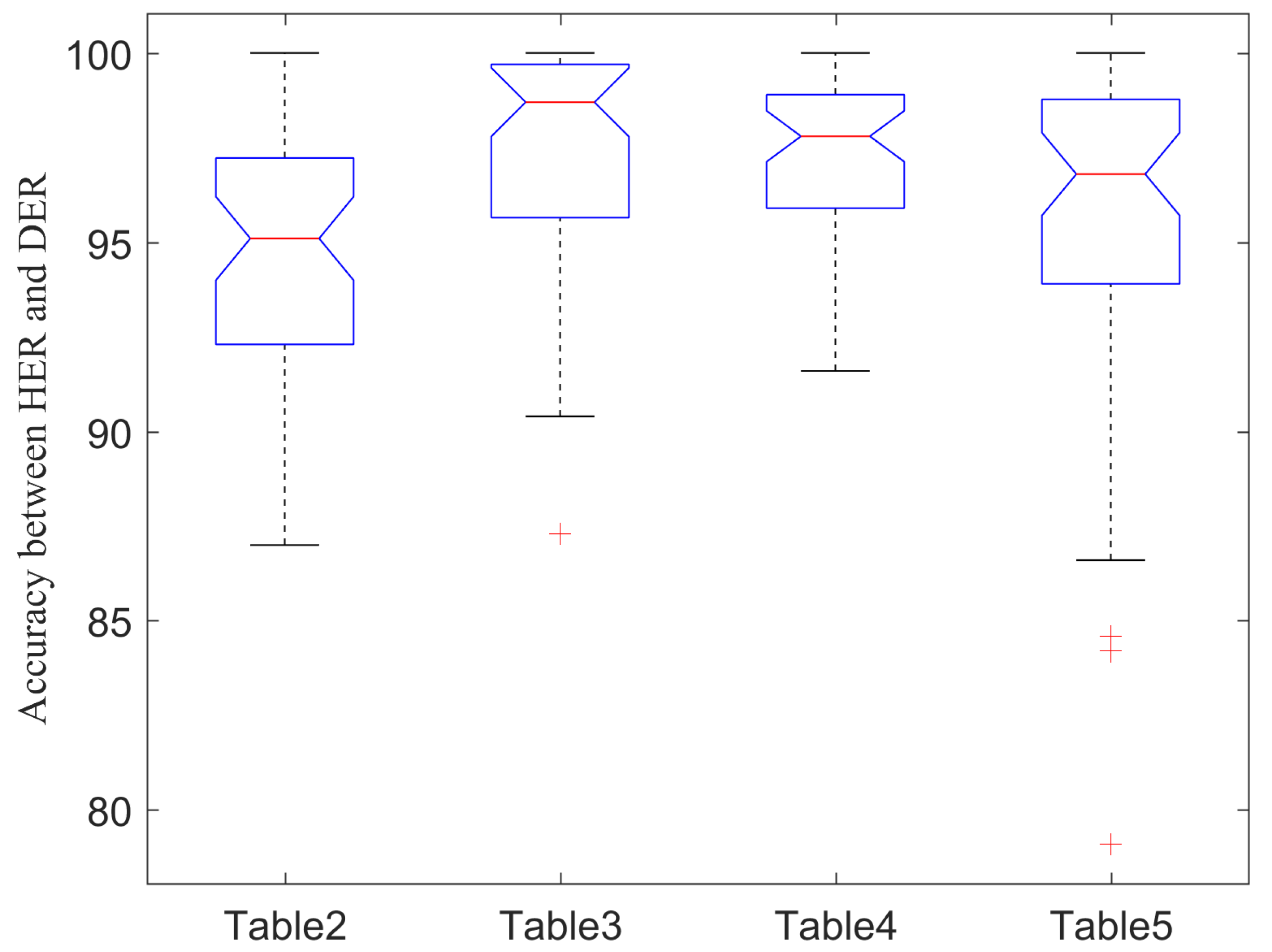 Remotesensing 14 00945 g005