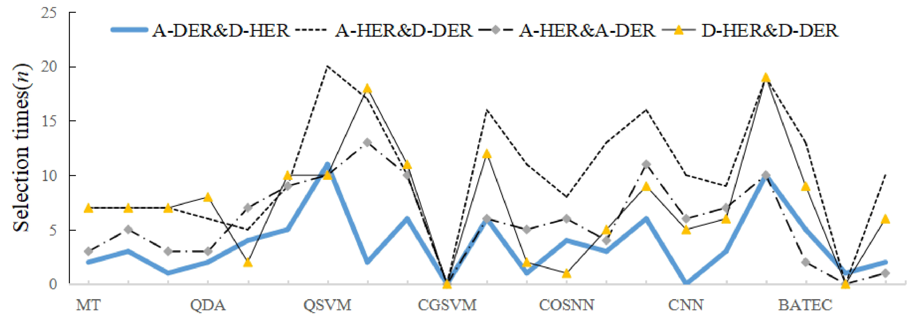 Remotesensing 14 00945 g006