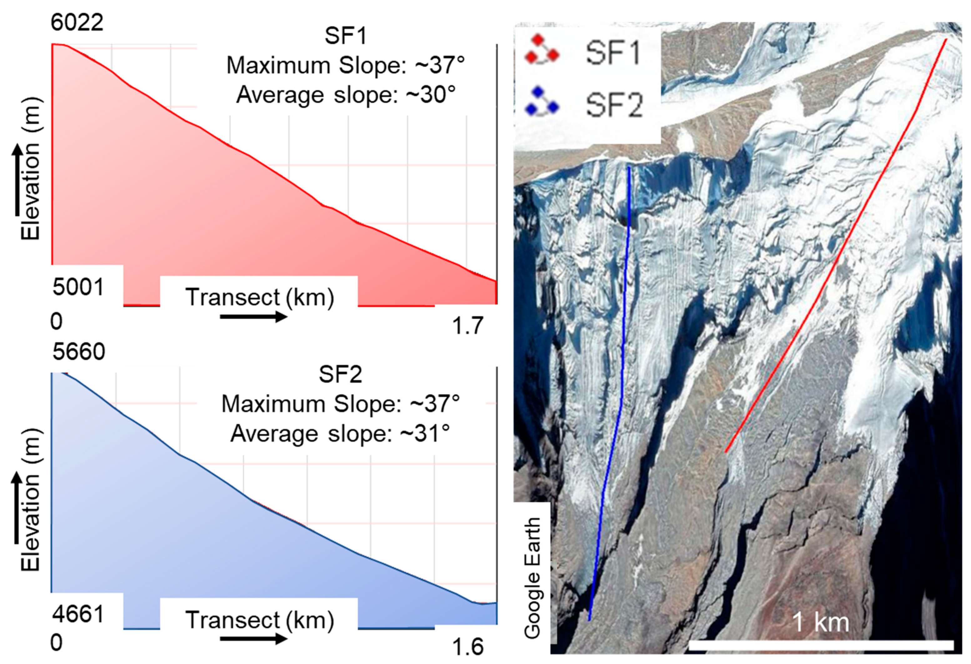Remotesensing 14 00949 g007 Remotesensing 14 00949 g007
