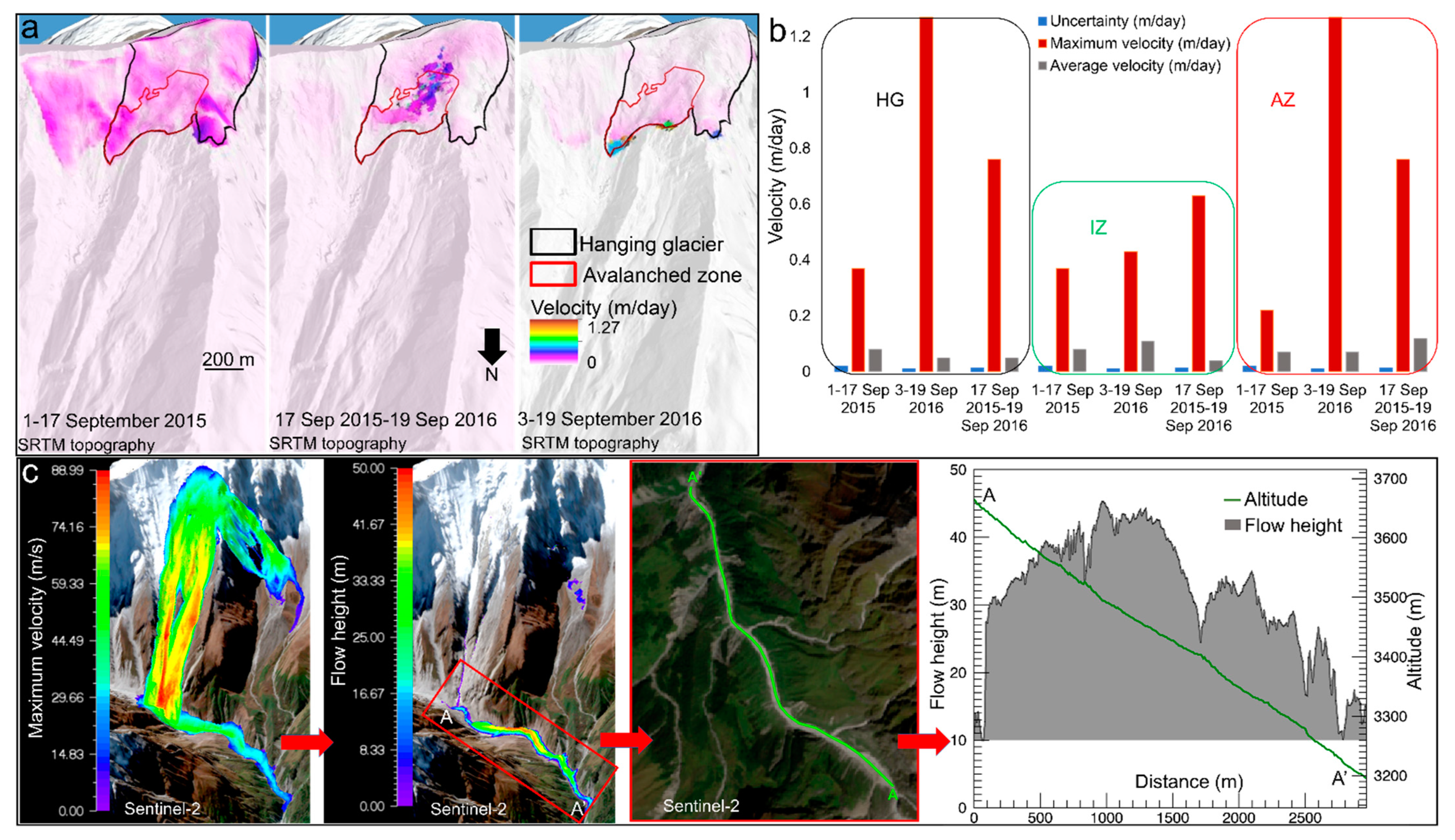 Remotesensing 14 00949 g008 Remotesensing 14 00949 g008