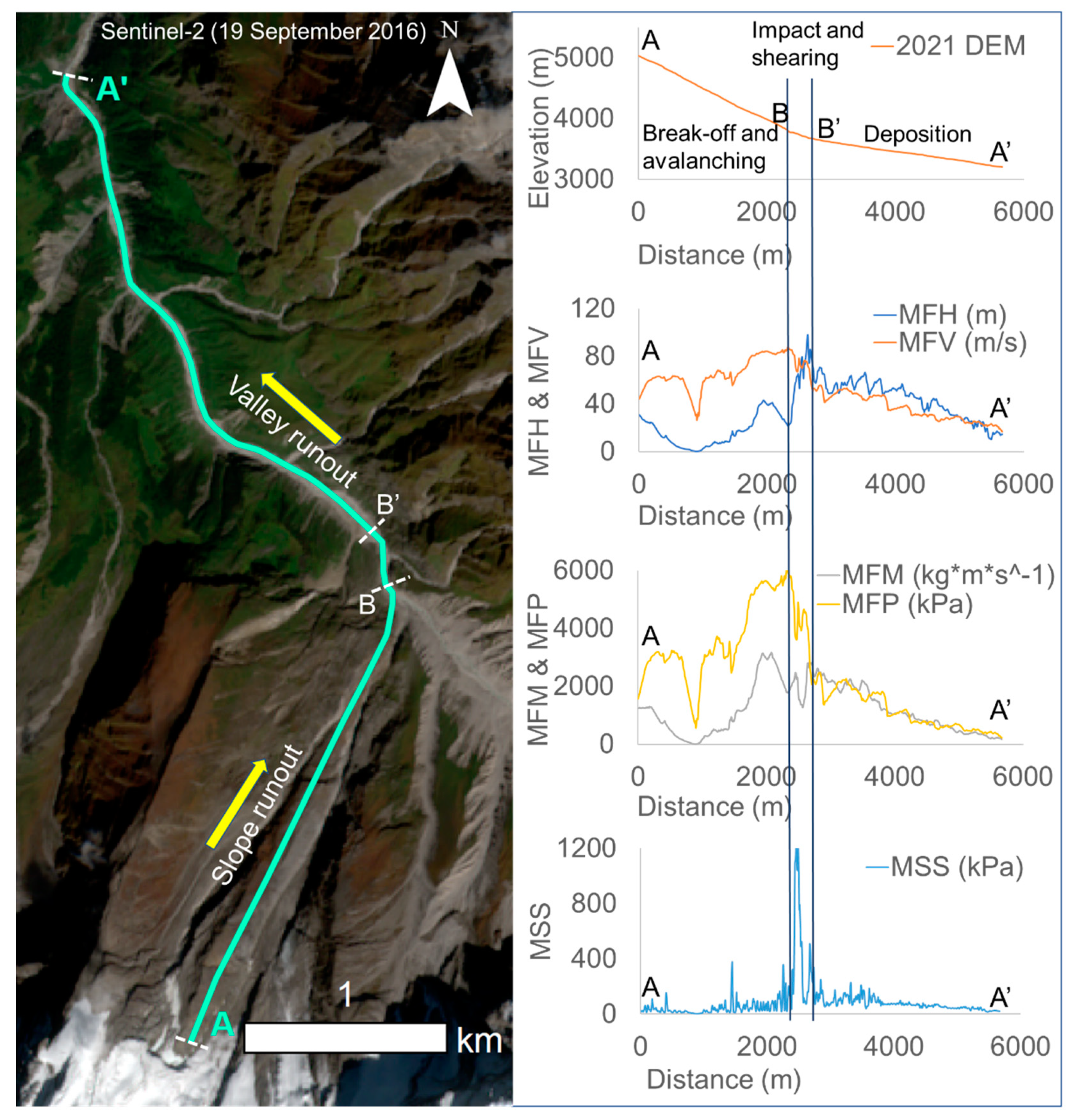 Remotesensing 14 00949 g009 Remotesensing 14 00949 g009