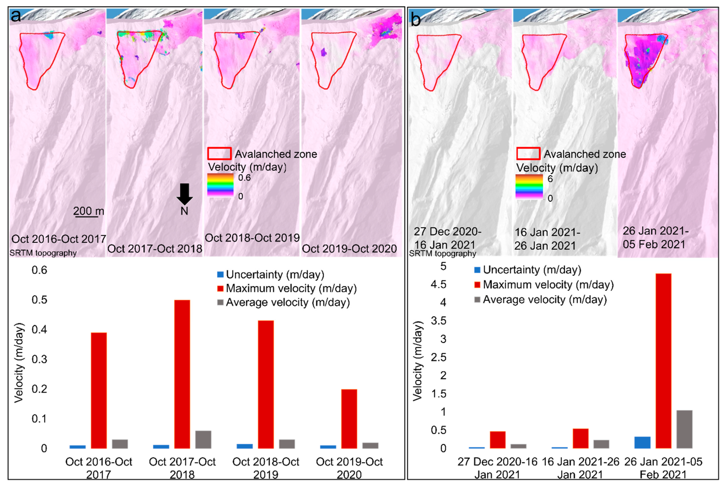 Remotesensing 14 00949 g010 Remotesensing 14 00949 g010