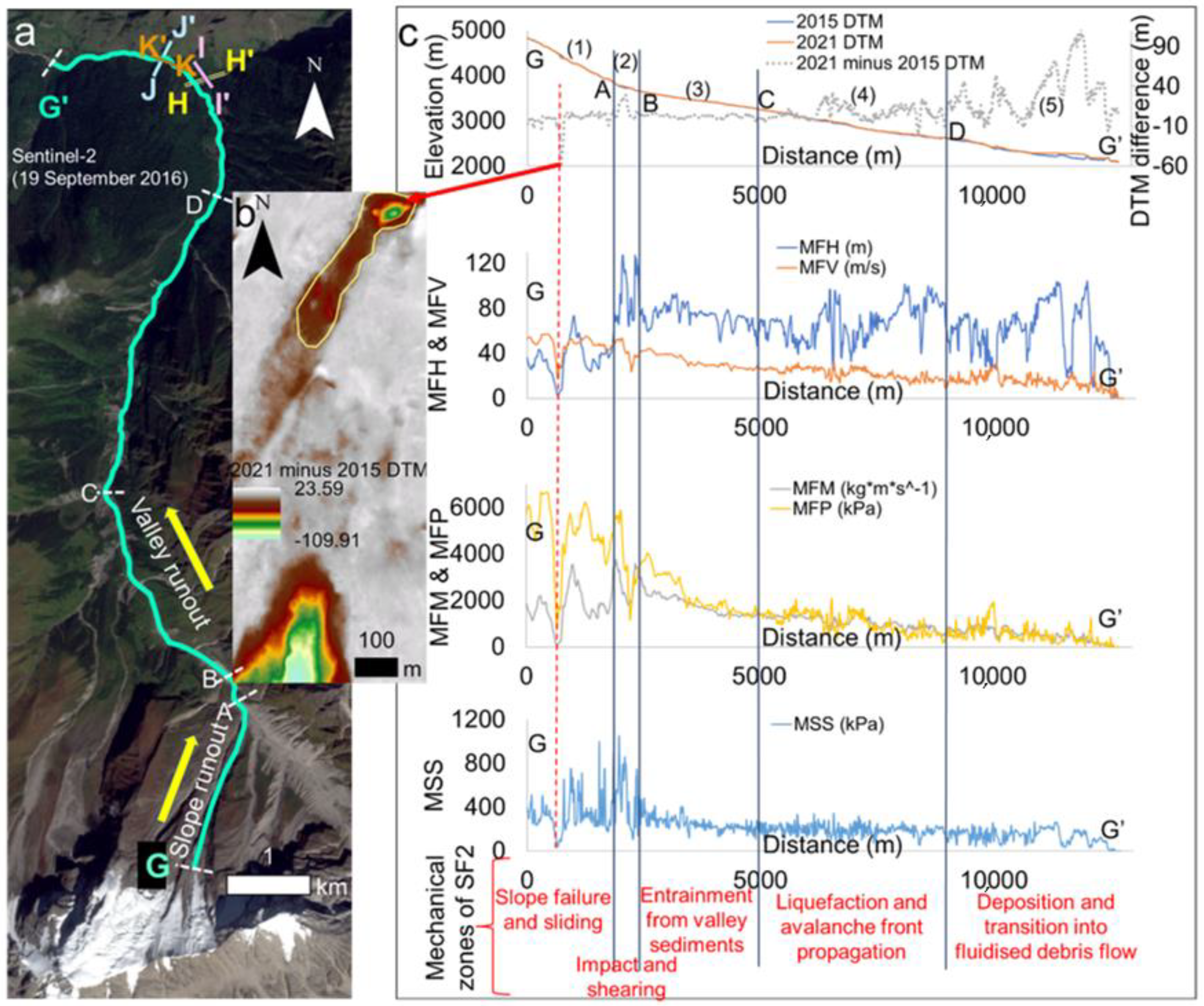 Remotesensing 14 00949 g016 Remotesensing 14 00949 g016