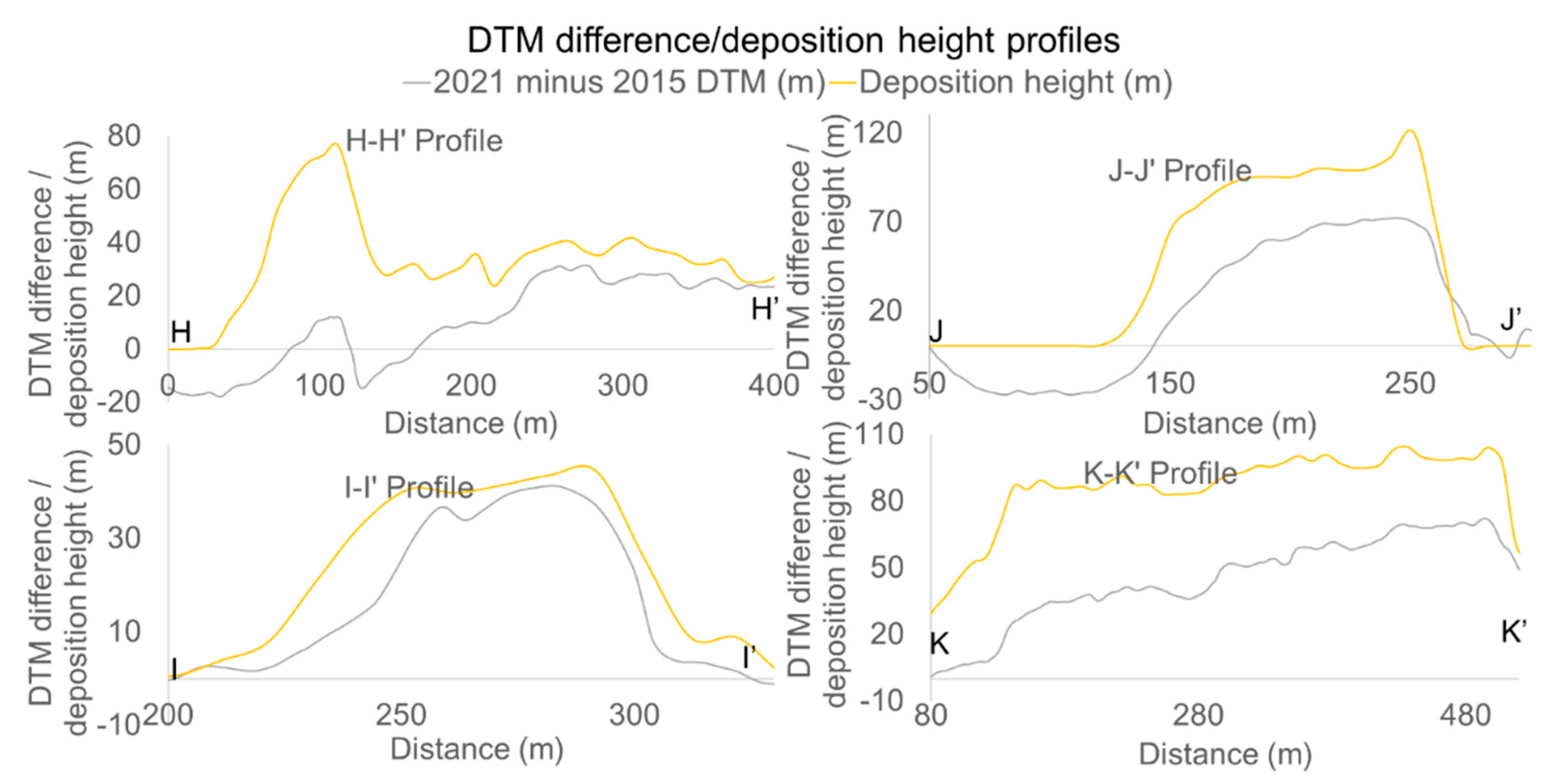 Remotesensing 14 00949 g017 Remotesensing 14 00949 g017