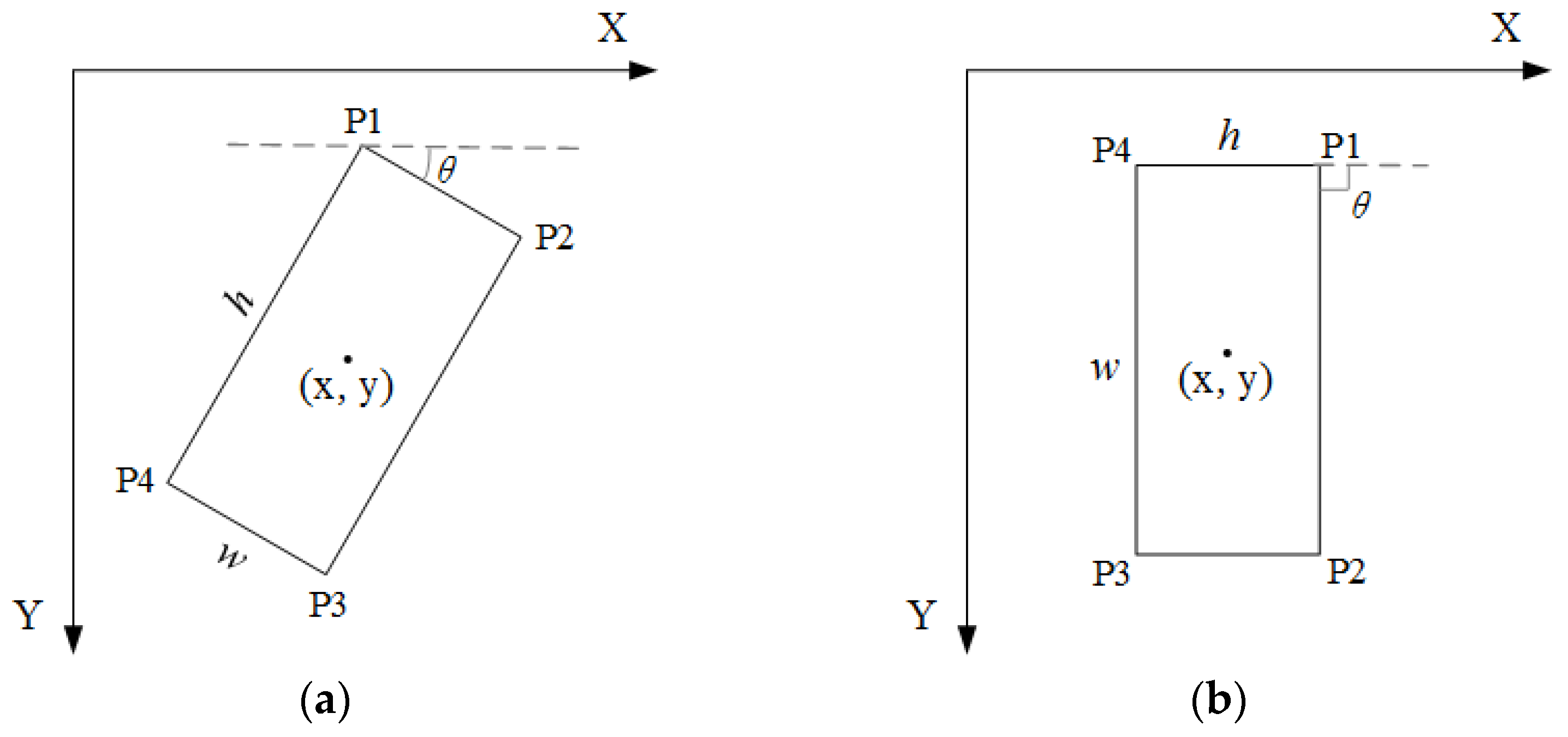 Remotesensing 14 00950 g002