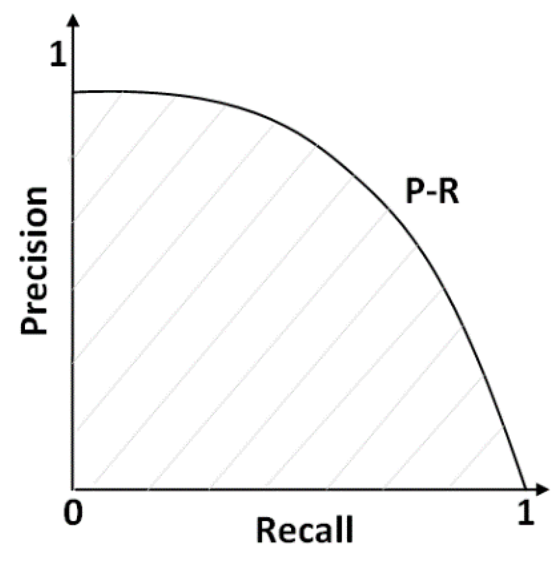 Remotesensing 14 00950 g007