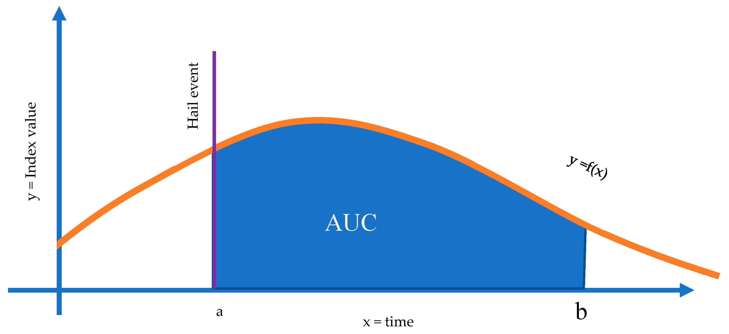 Remotesensing 14 00951 g003