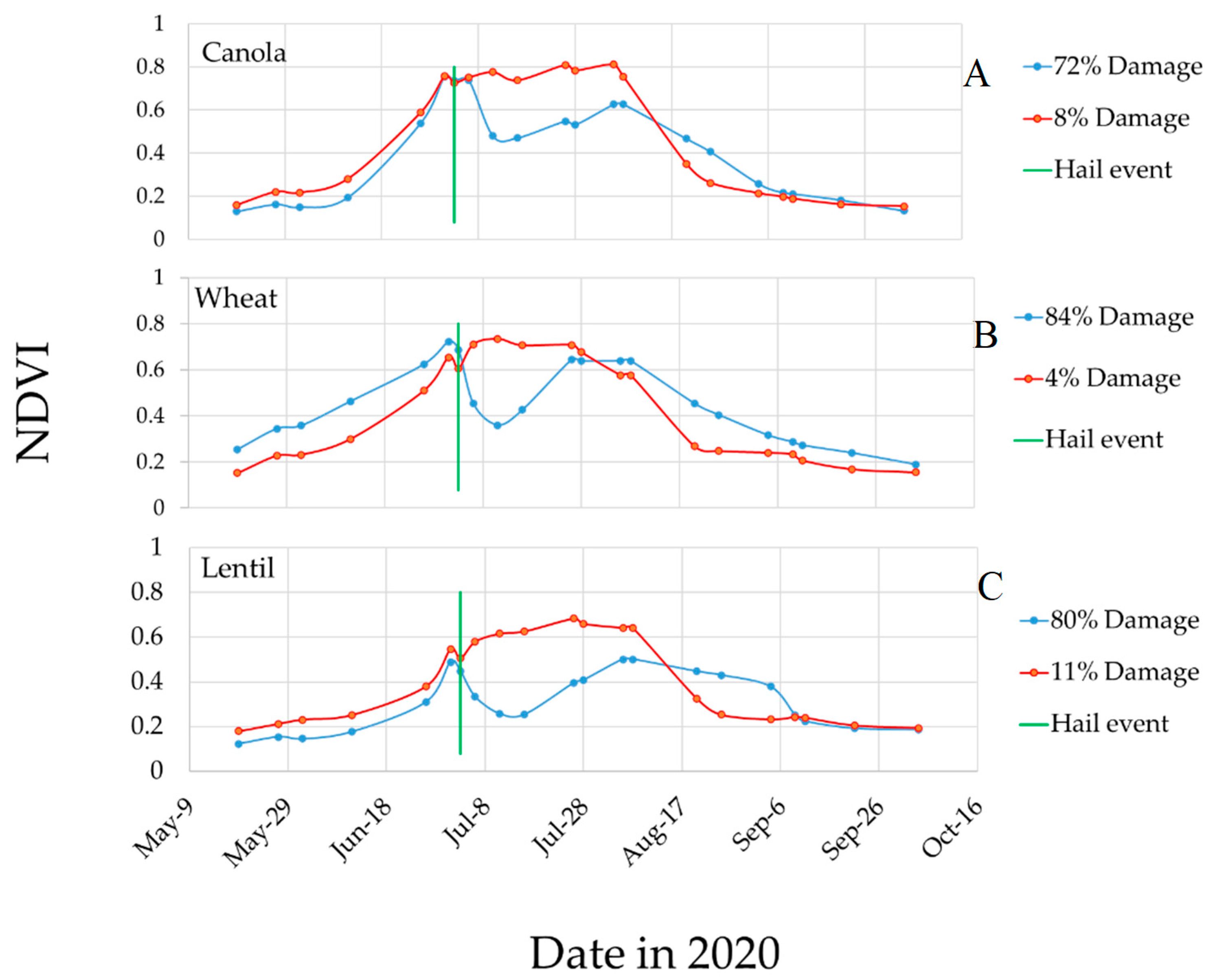 Remotesensing 14 00951 g005