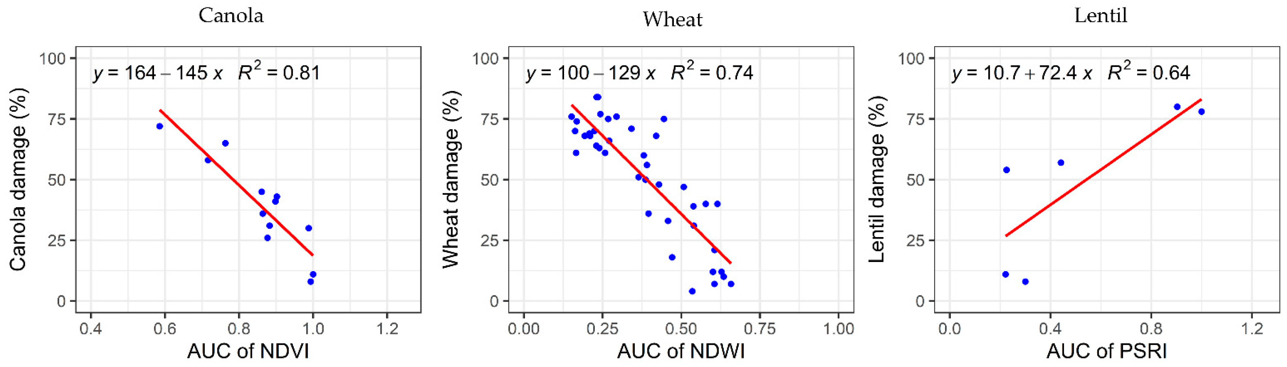 Remotesensing 14 00951 g006