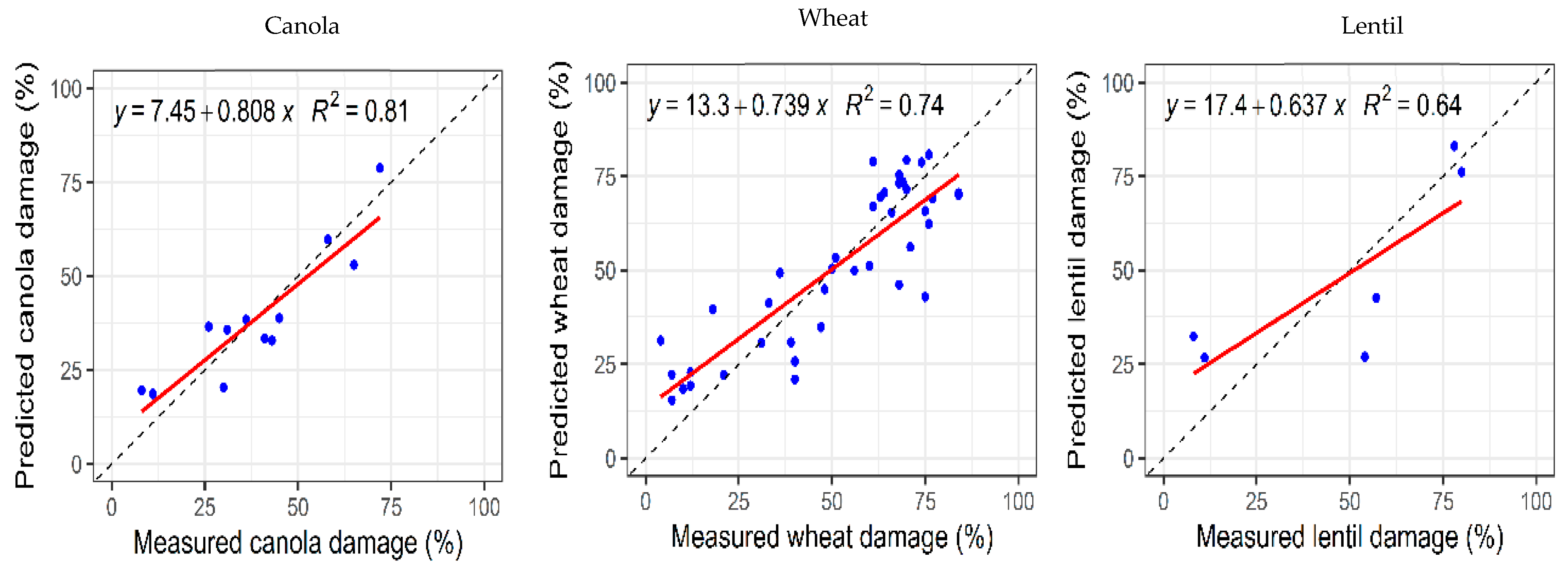 Remotesensing 14 00951 g007