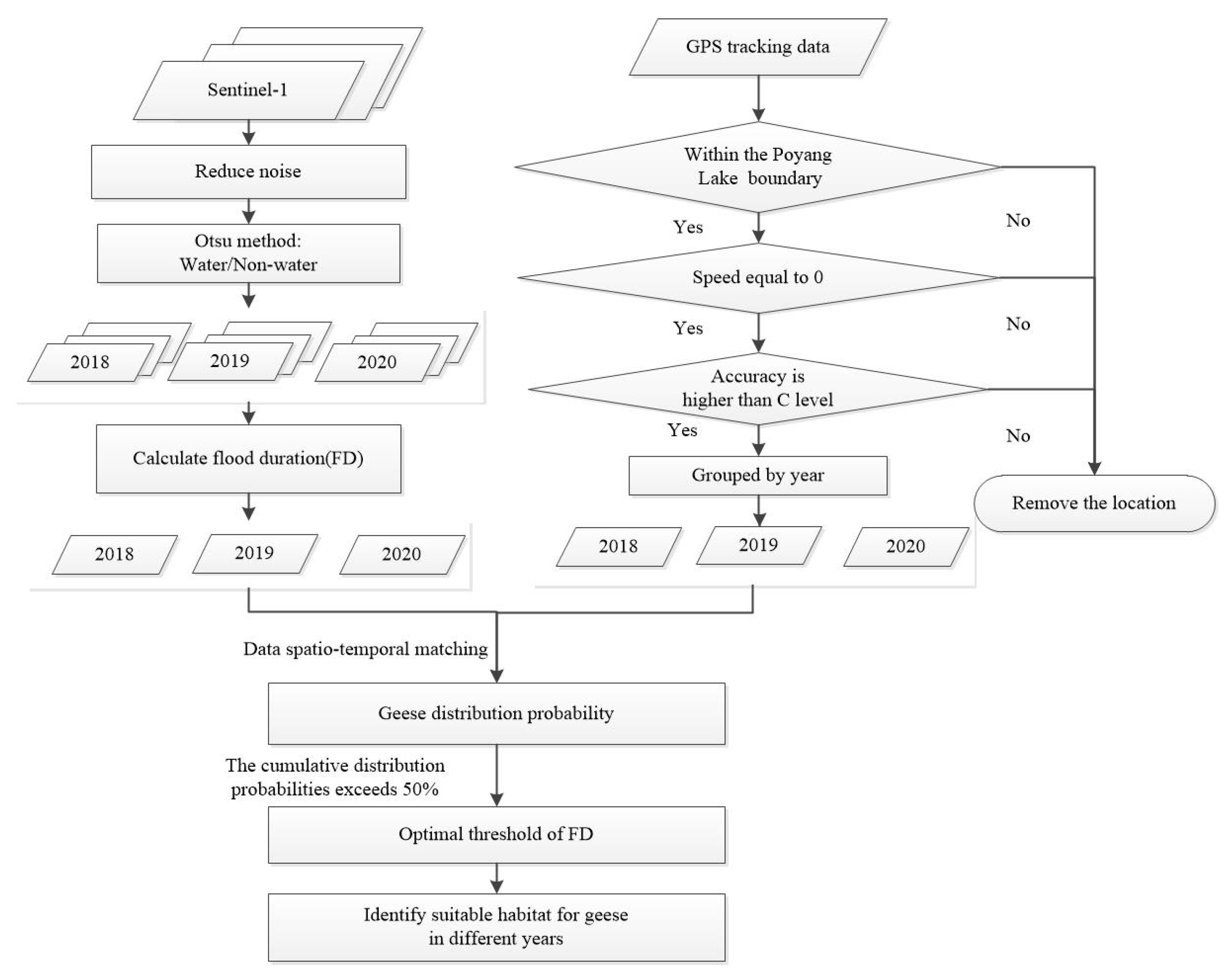 Remotesensing 14 00952 g003