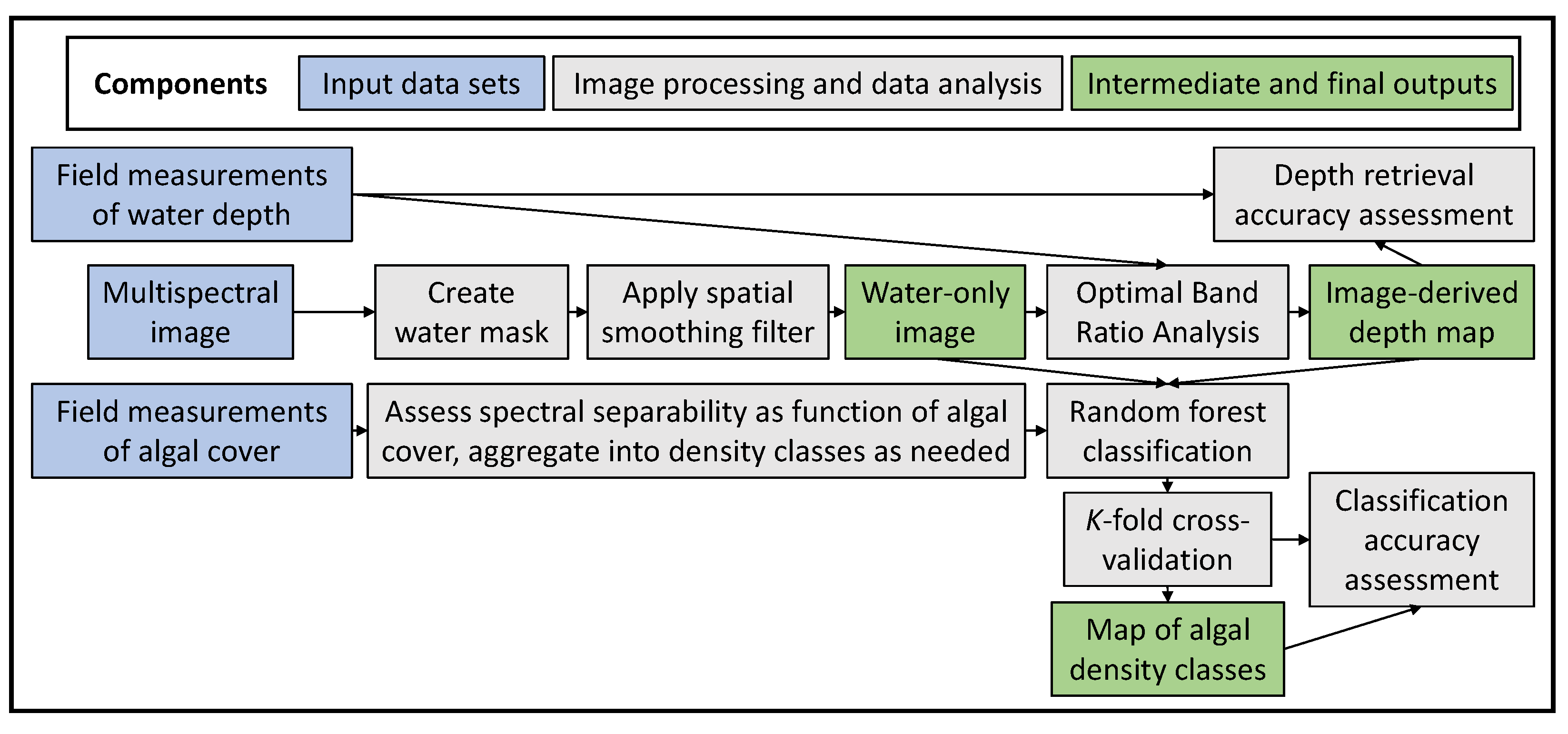 Remotesensing 14 00953 g004 Remotesensing 14 00953 g004