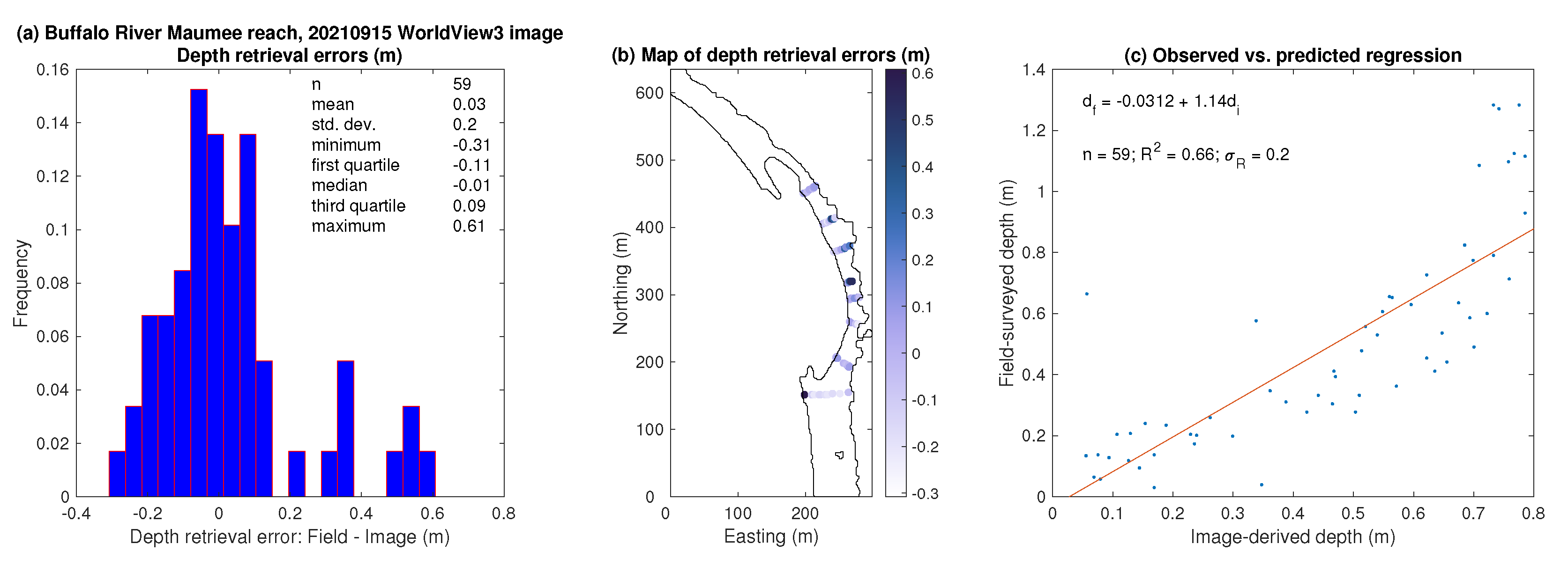 Remotesensing 14 00953 g008 Remotesensing 14 00953 g008