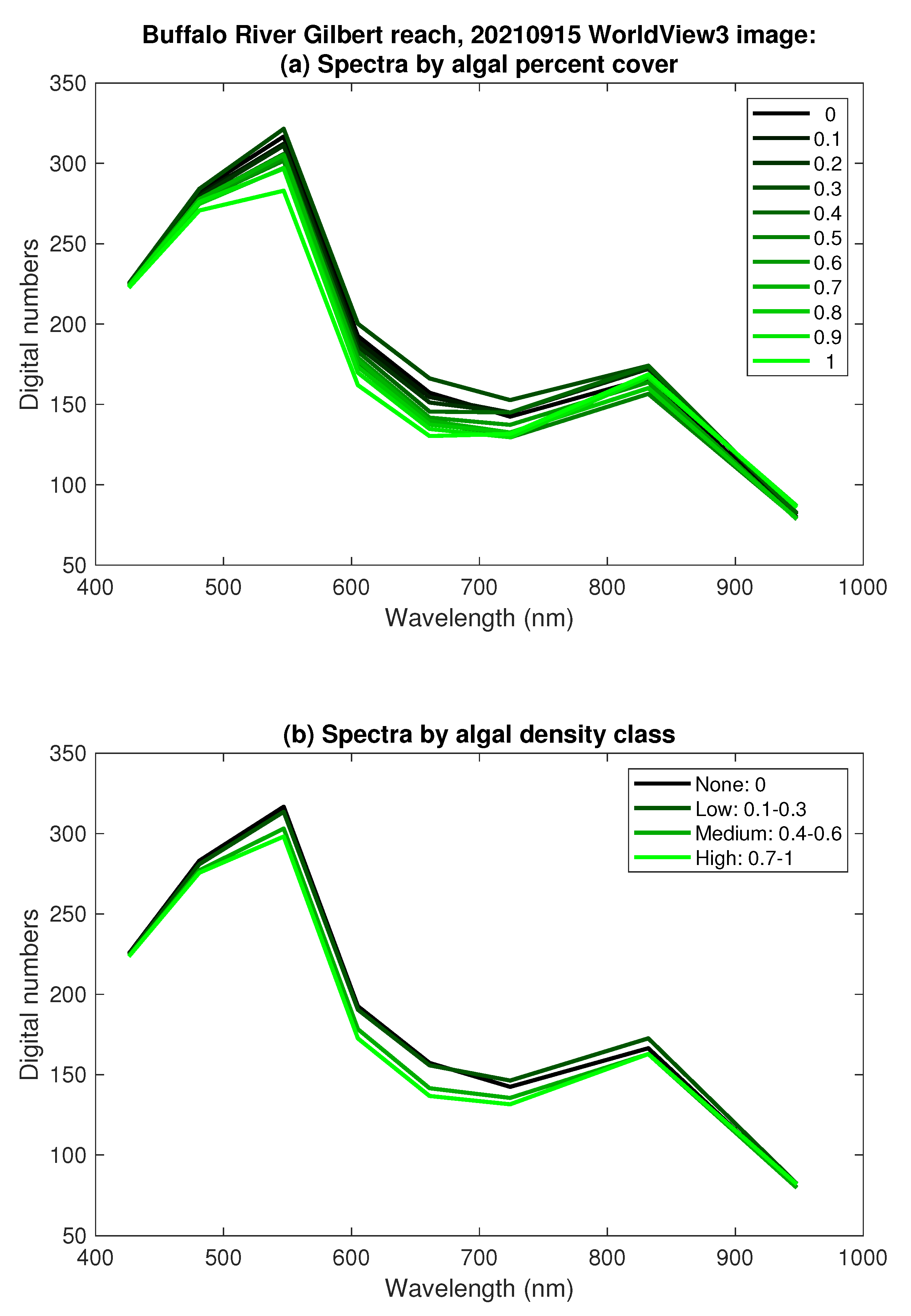 Remotesensing 14 00953 g009 Remotesensing 14 00953 g009