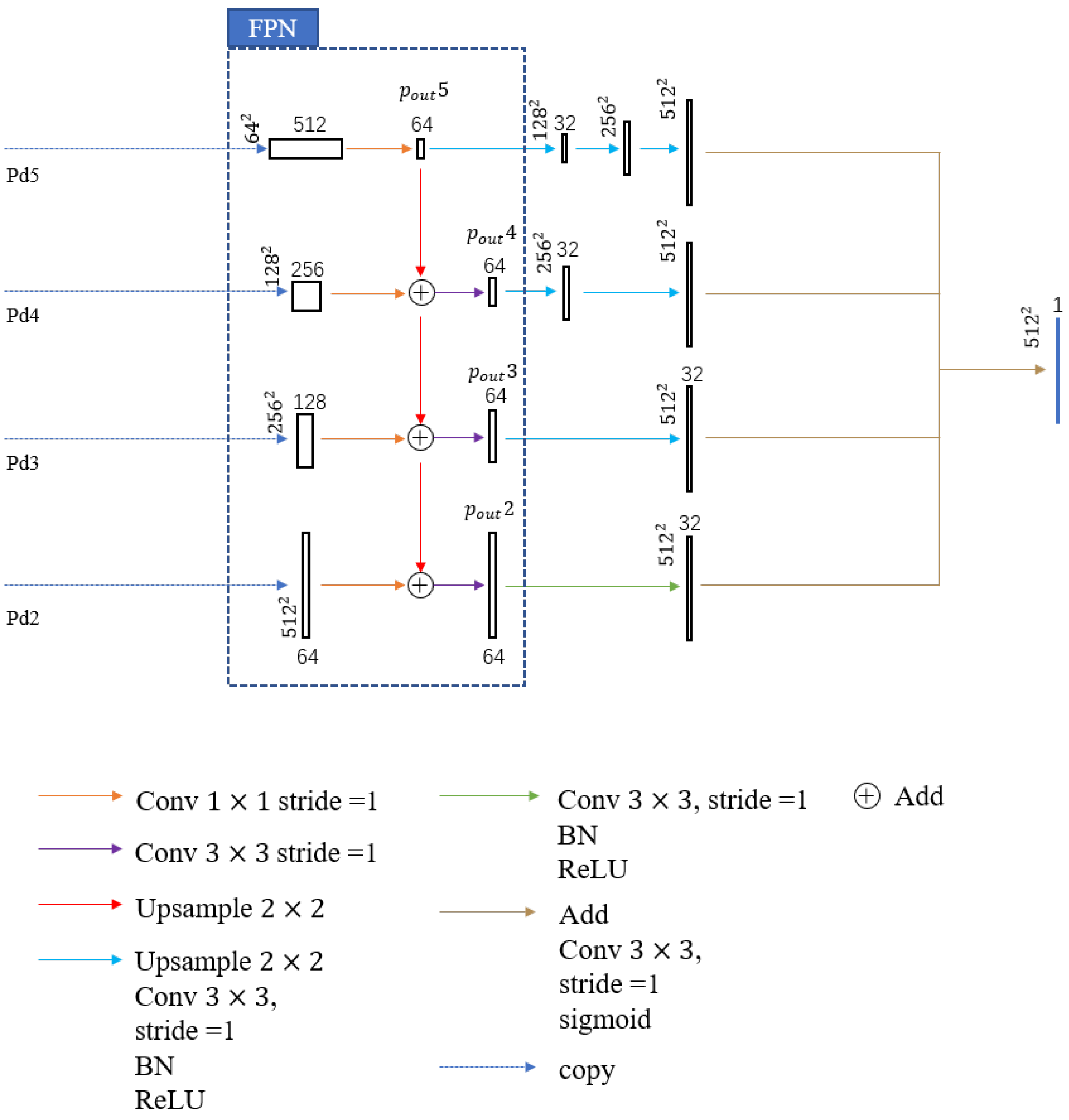 Remotesensing 14 00957 g003