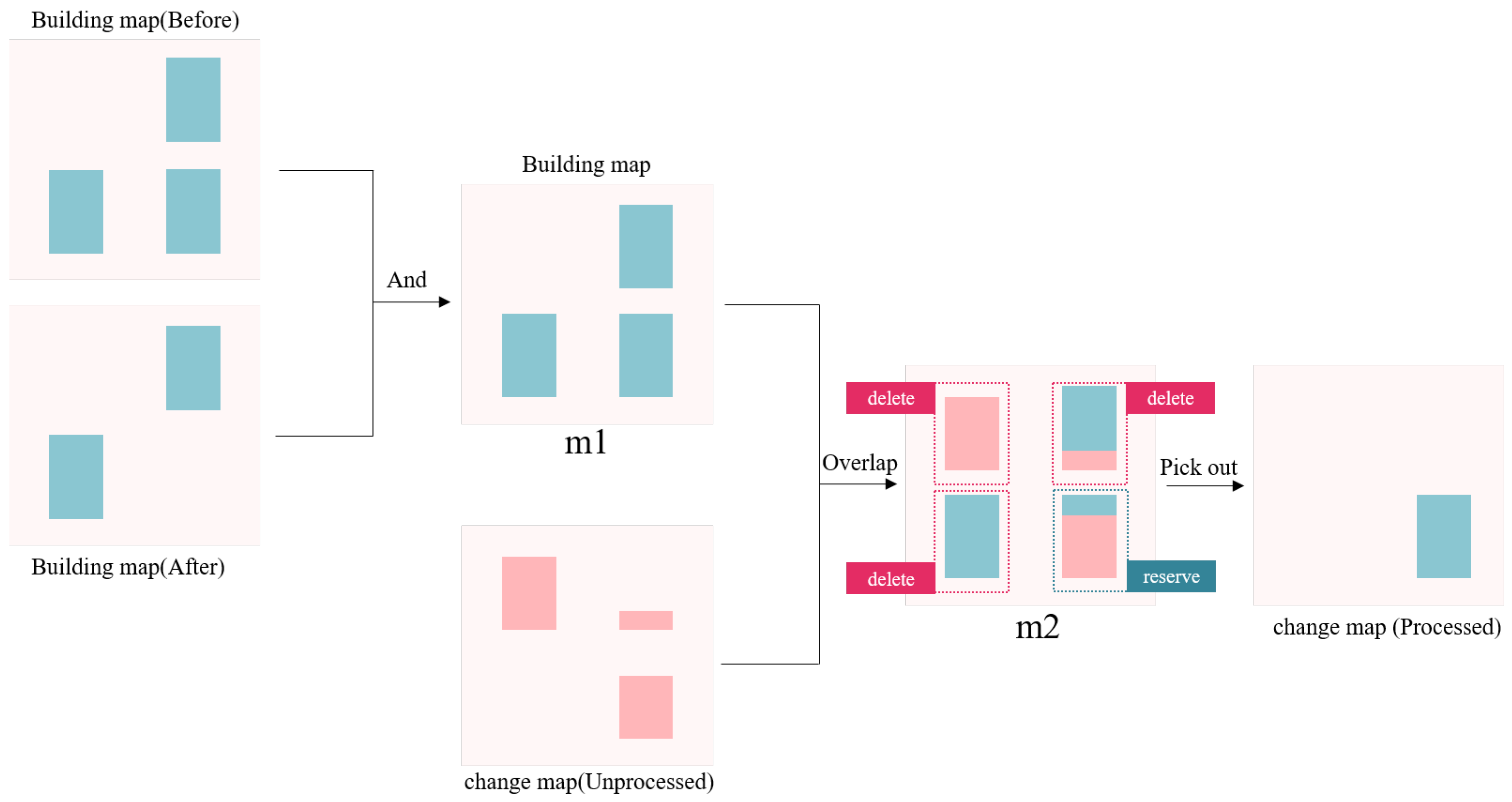 Remotesensing 14 00957 g004
