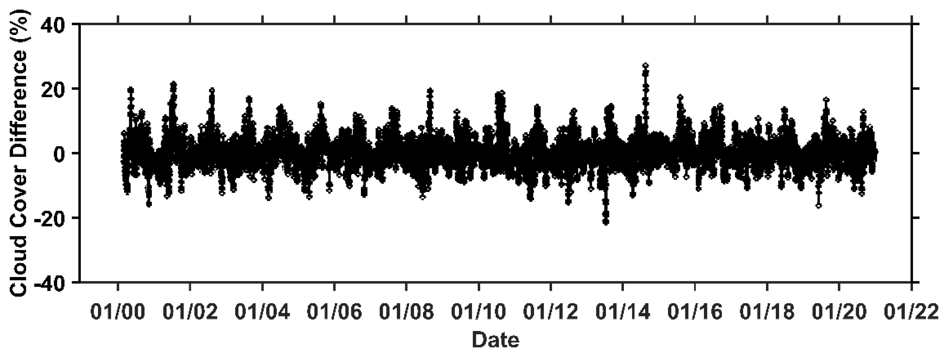 Remotesensing 14 00960 g001