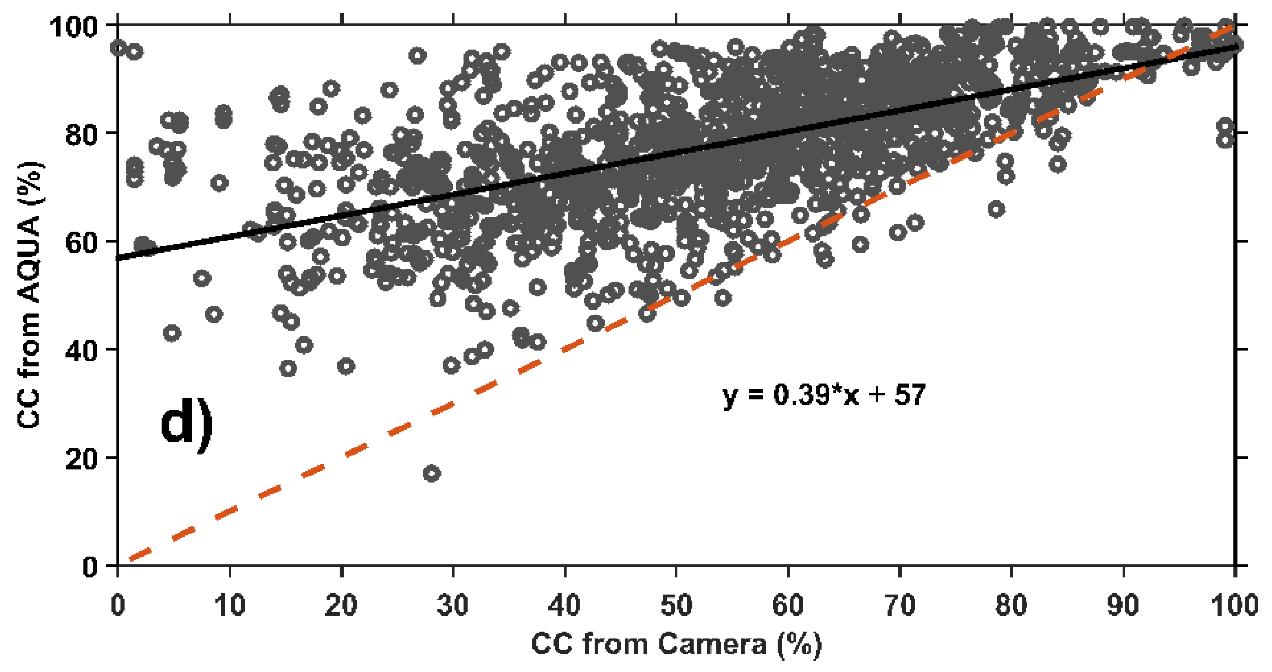 Remotesensing 14 00960 g002b