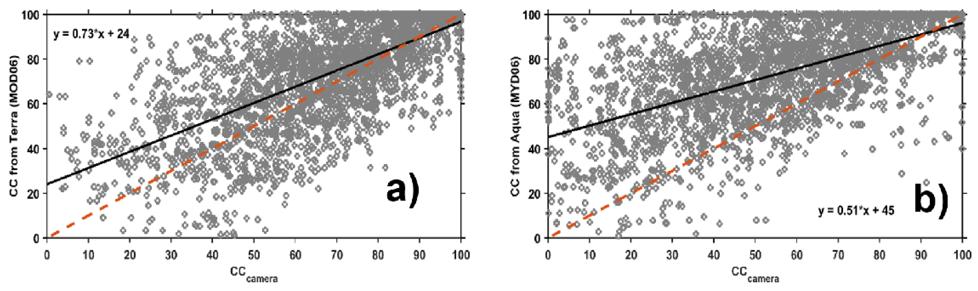 Remotesensing 14 00960 g003