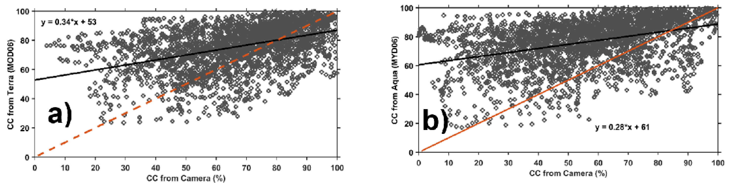 Remotesensing 14 00960 g005