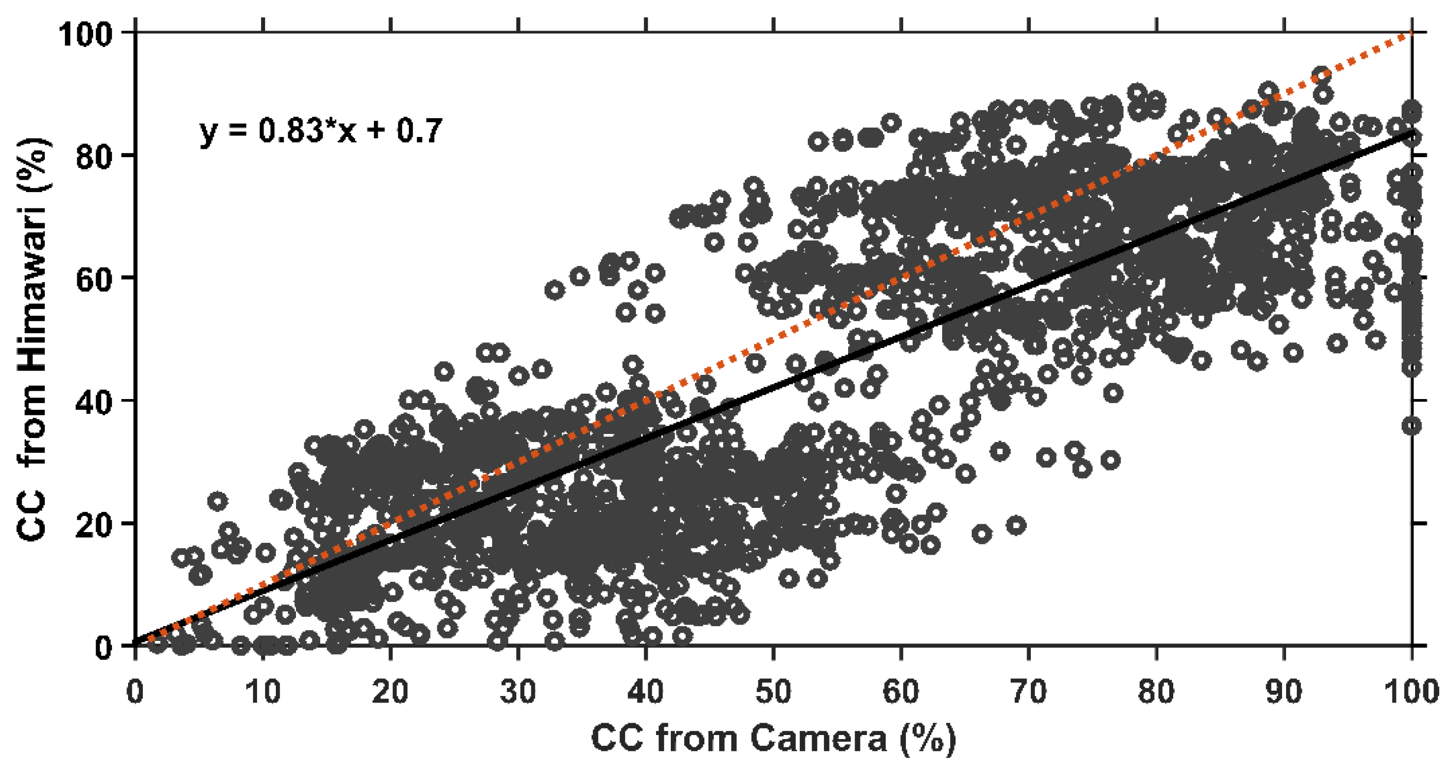 Remotesensing 14 00960 g006